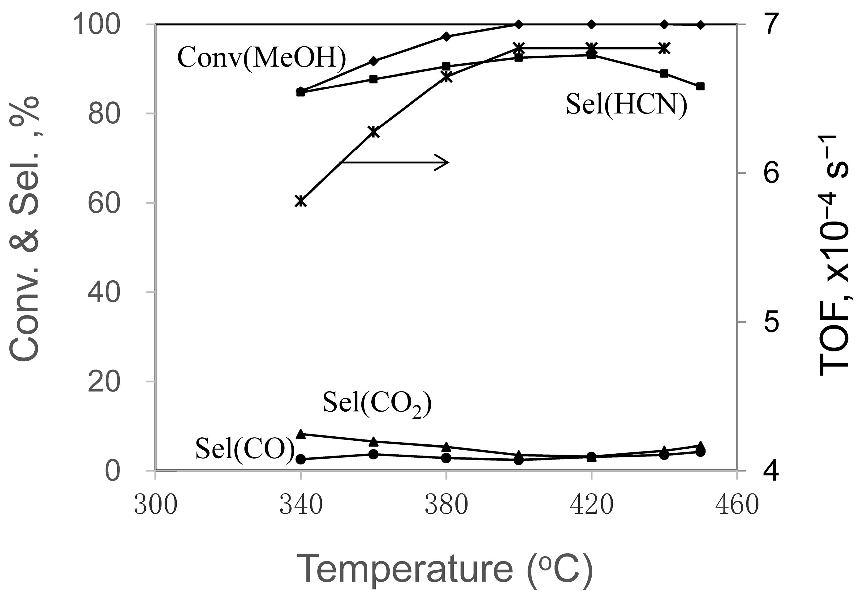 Catalysts 15 01004 g003 Catalysts 15 01004 g003