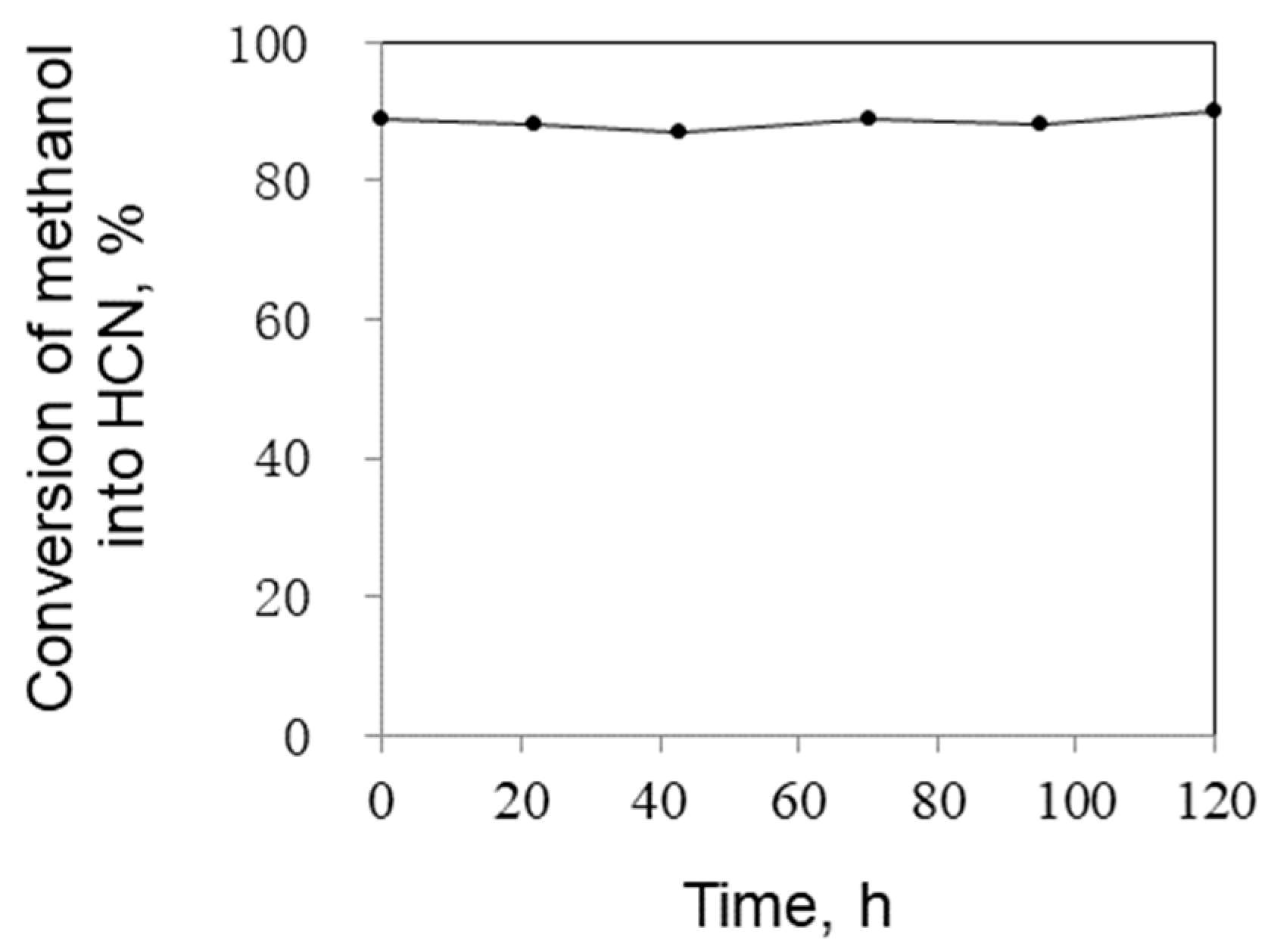 Catalysts 15 01004 g004 Catalysts 15 01004 g004