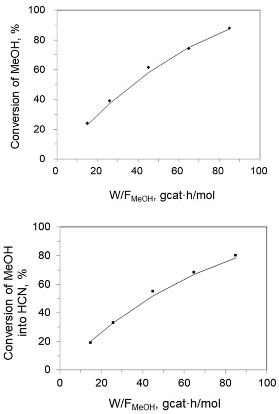 Catalysts 15 01004 g005a Catalysts 15 01004 g005a