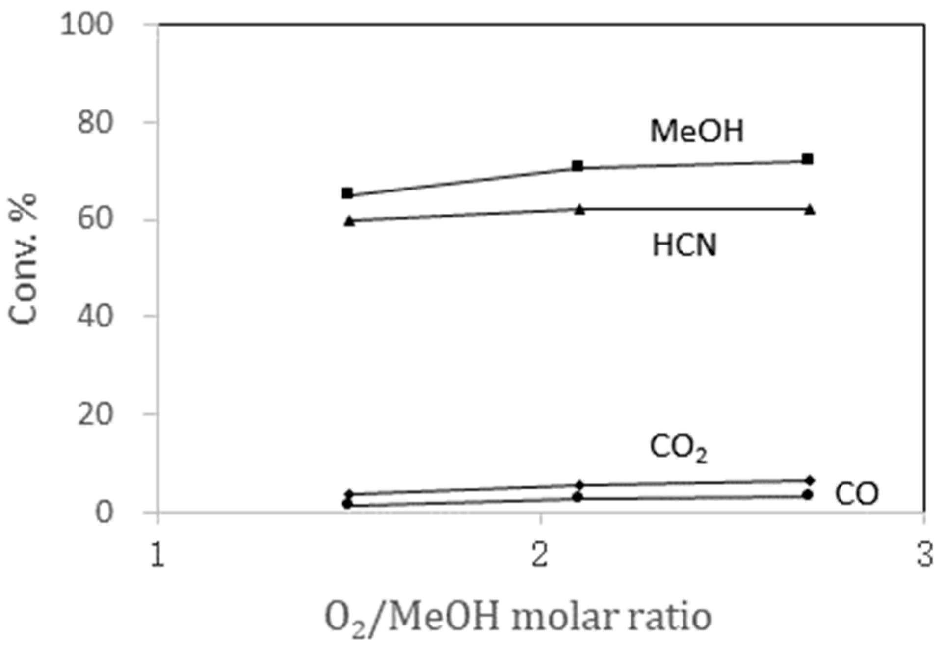 Catalysts 15 01004 g006 Catalysts 15 01004 g006