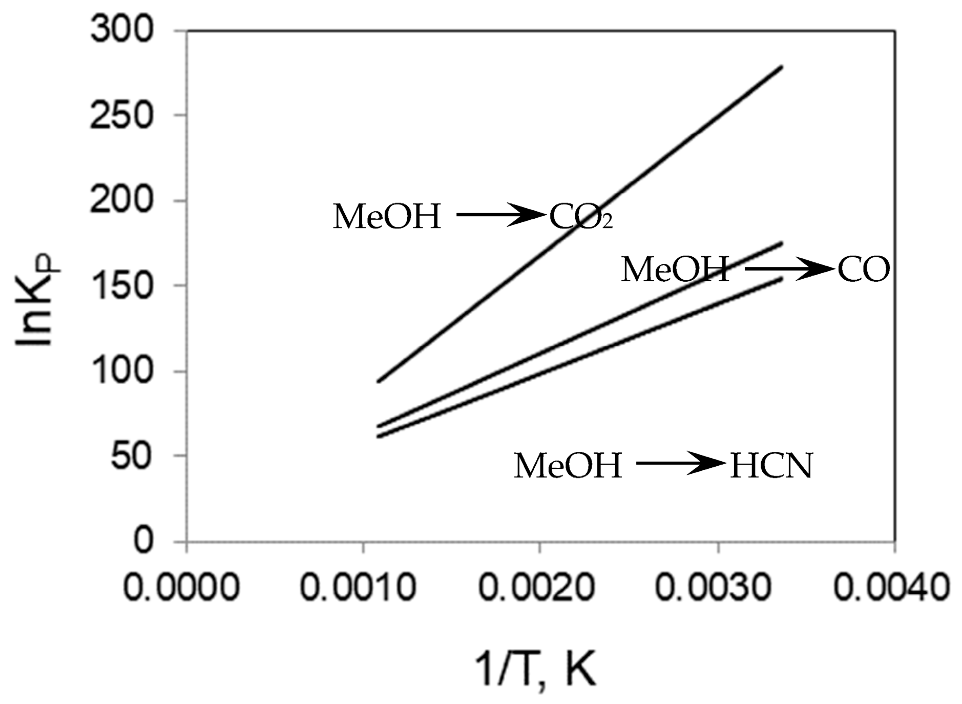 Catalysts 15 01004 g007 Catalysts 15 01004 g007