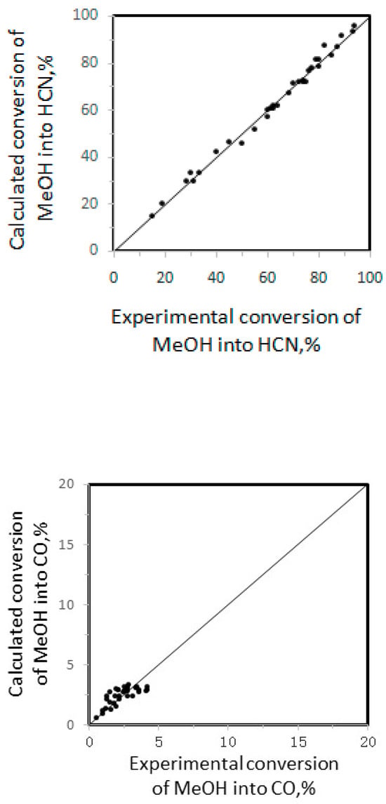 Catalysts 15 01004 g008a Catalysts 15 01004 g008a