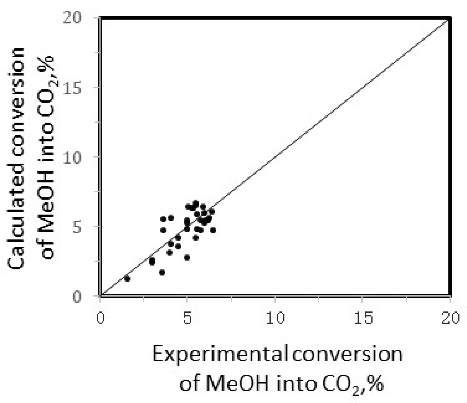 Catalysts 15 01004 g008b Catalysts 15 01004 g008b