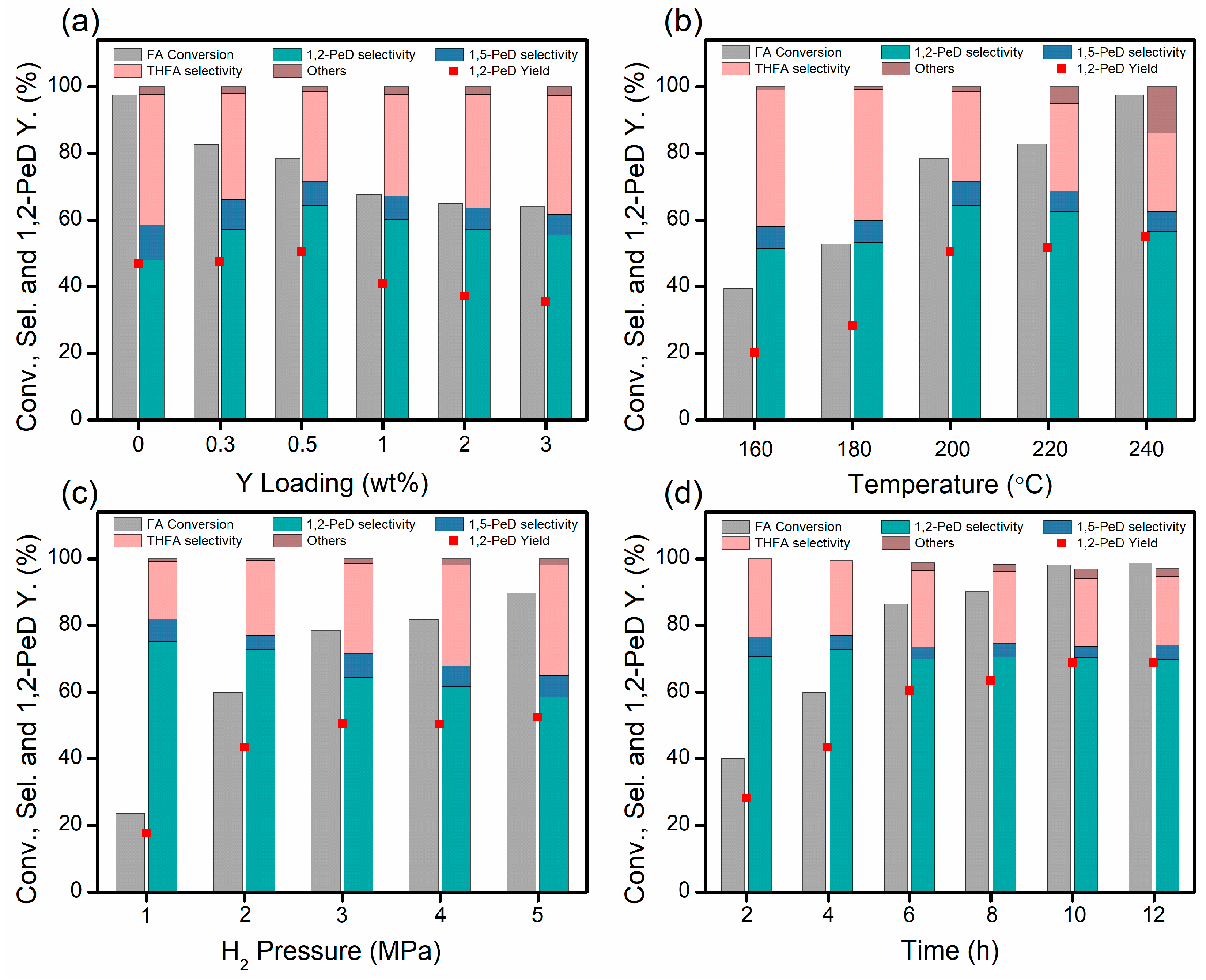 Catalysts 15 01005 g001