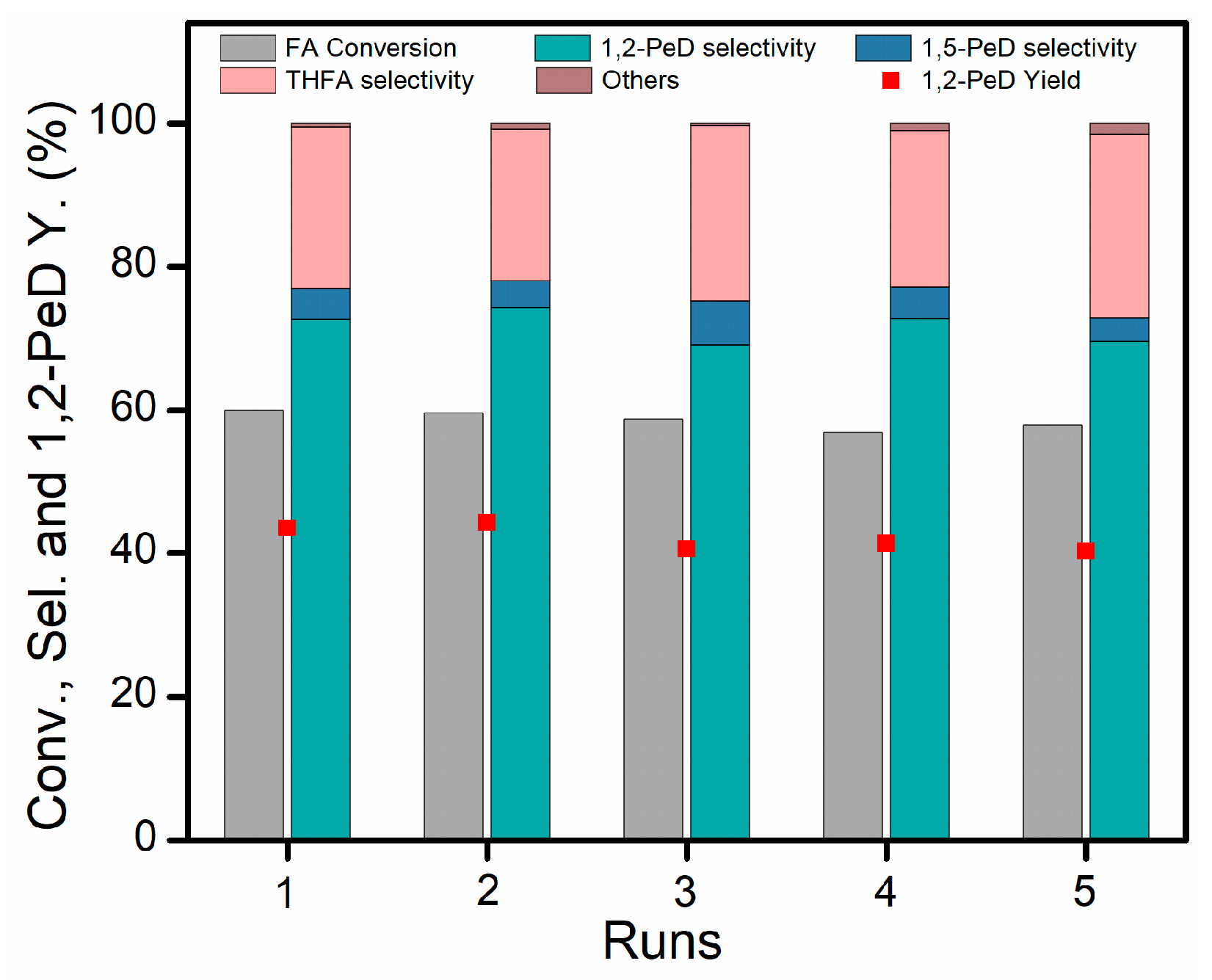 Catalysts 15 01005 g002