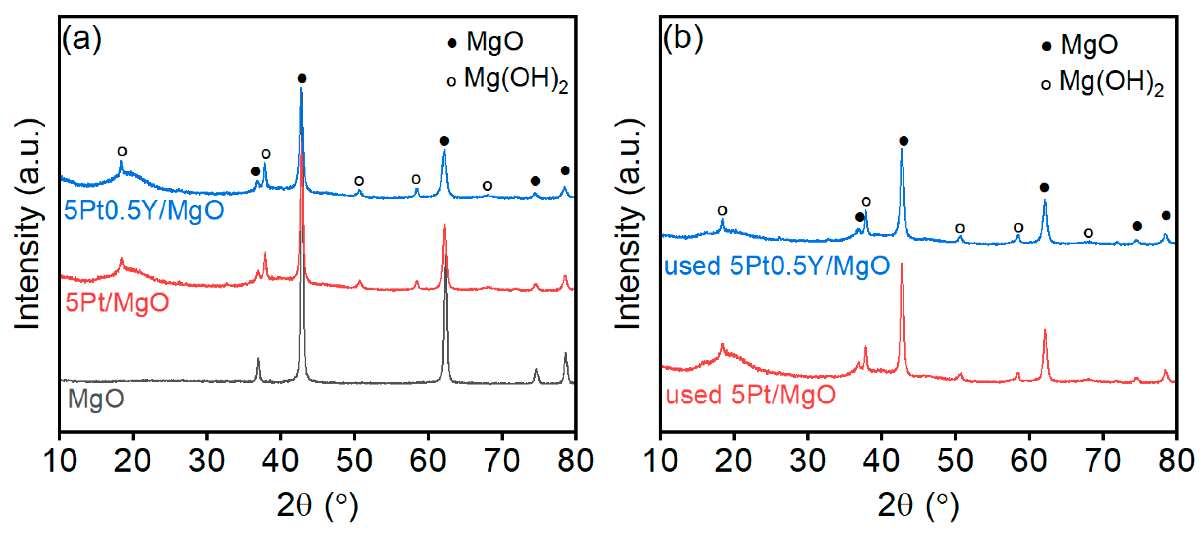Catalysts 15 01005 g003
