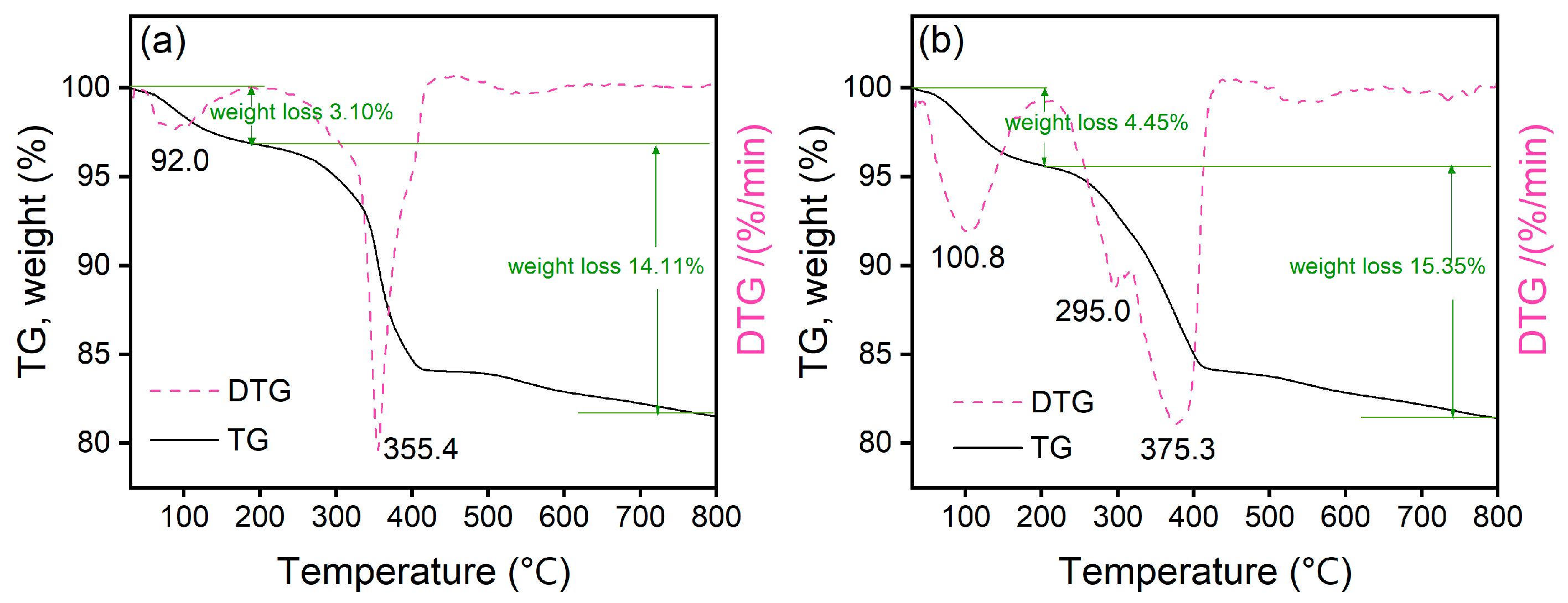 Catalysts 15 01005 g004