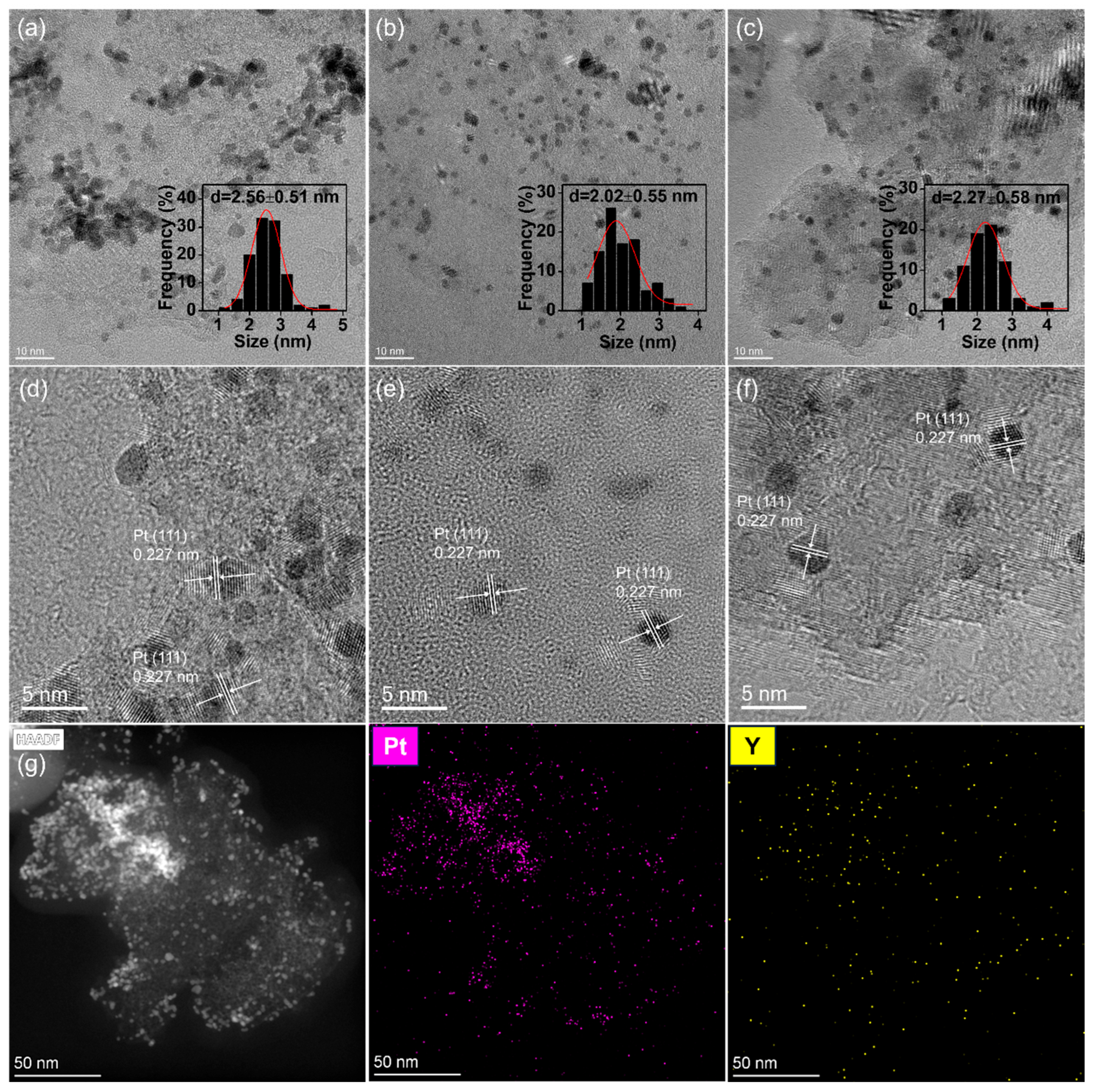 Catalysts 15 01005 g005