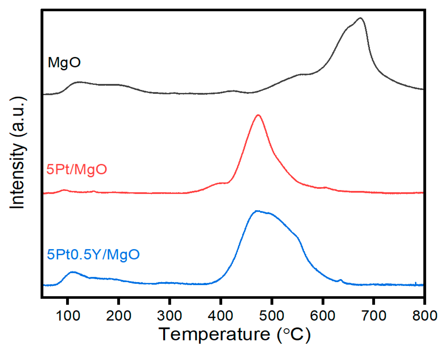 Catalysts 15 01005 g007