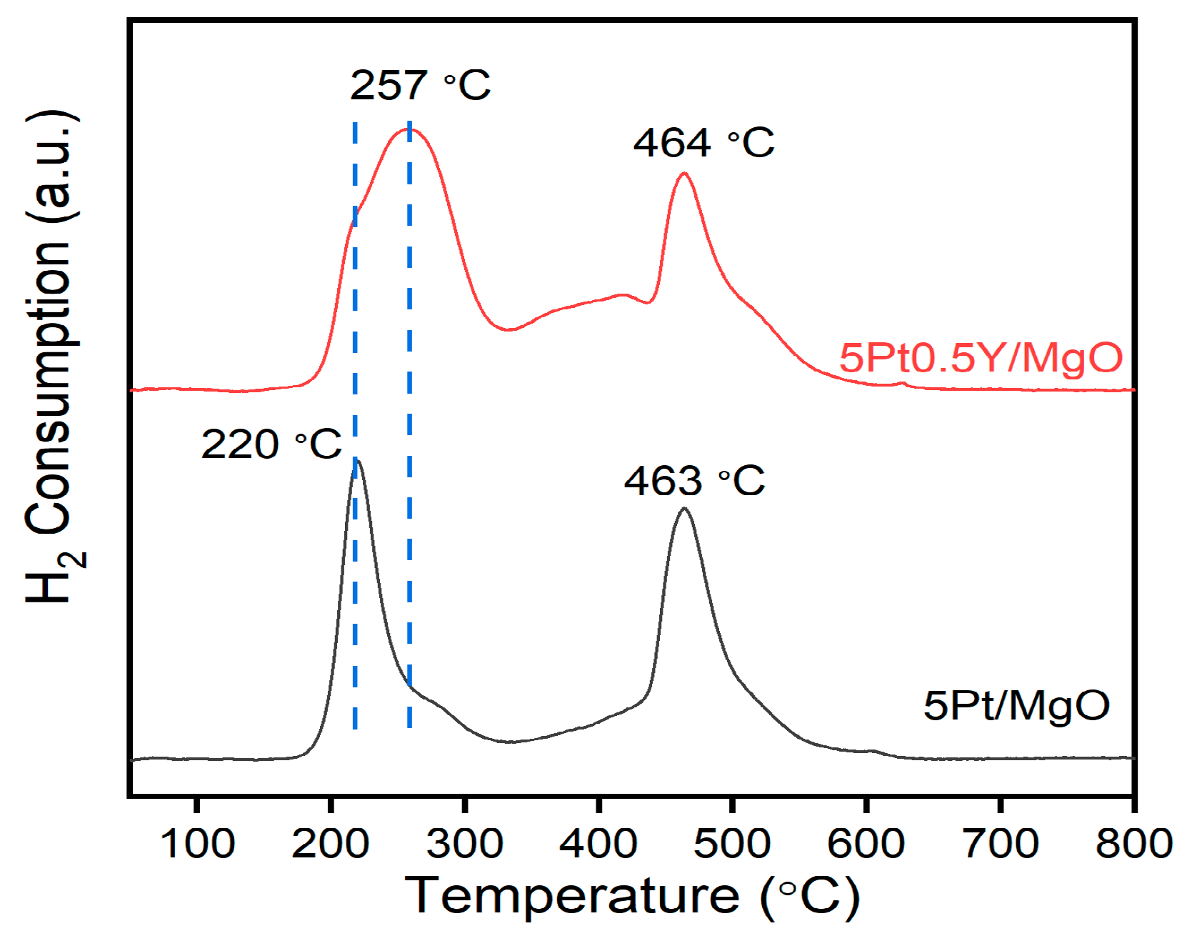 Catalysts 15 01005 g008
