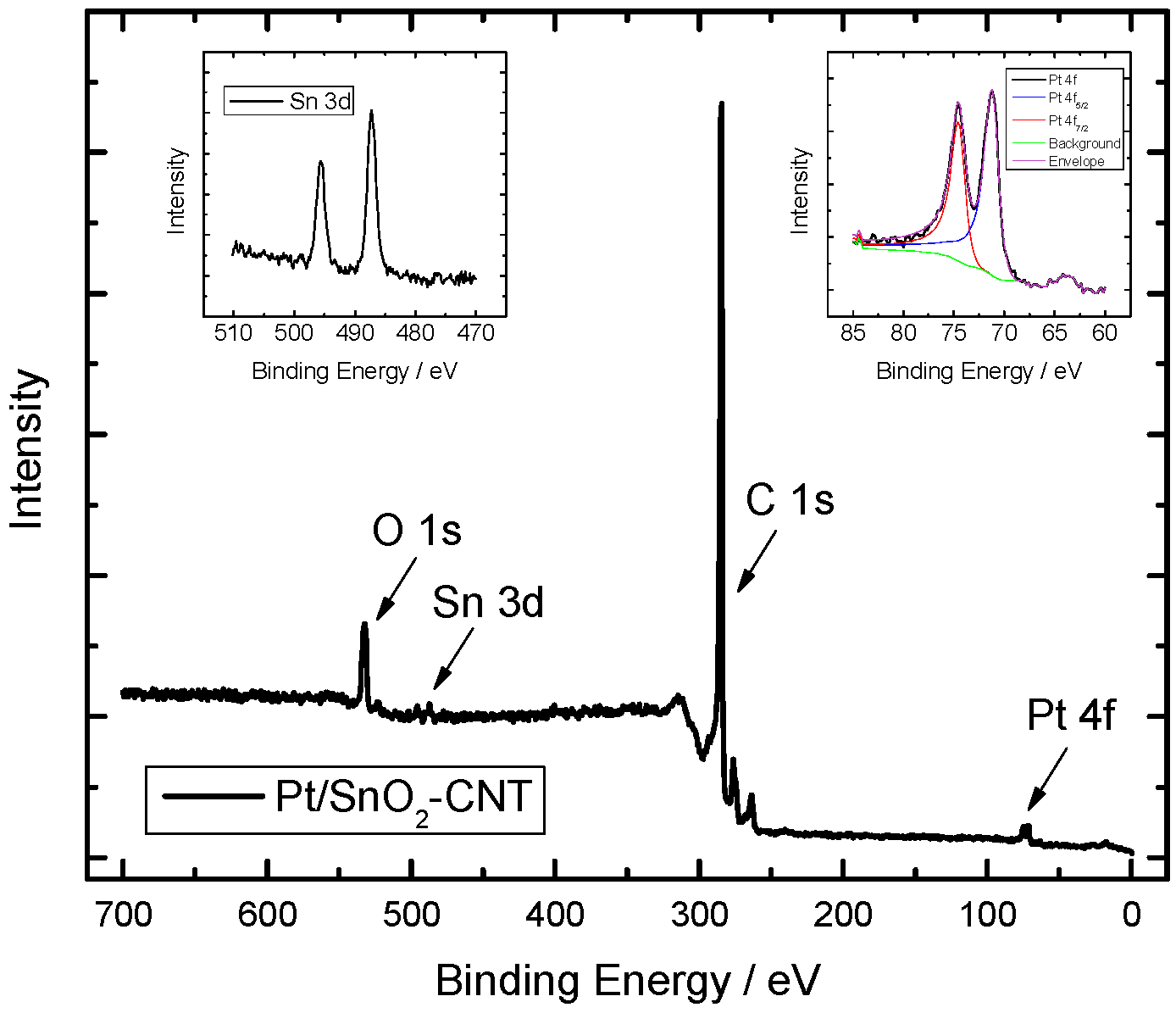 Catalysts 15 01052 g001 Catalysts 15 01052 g001