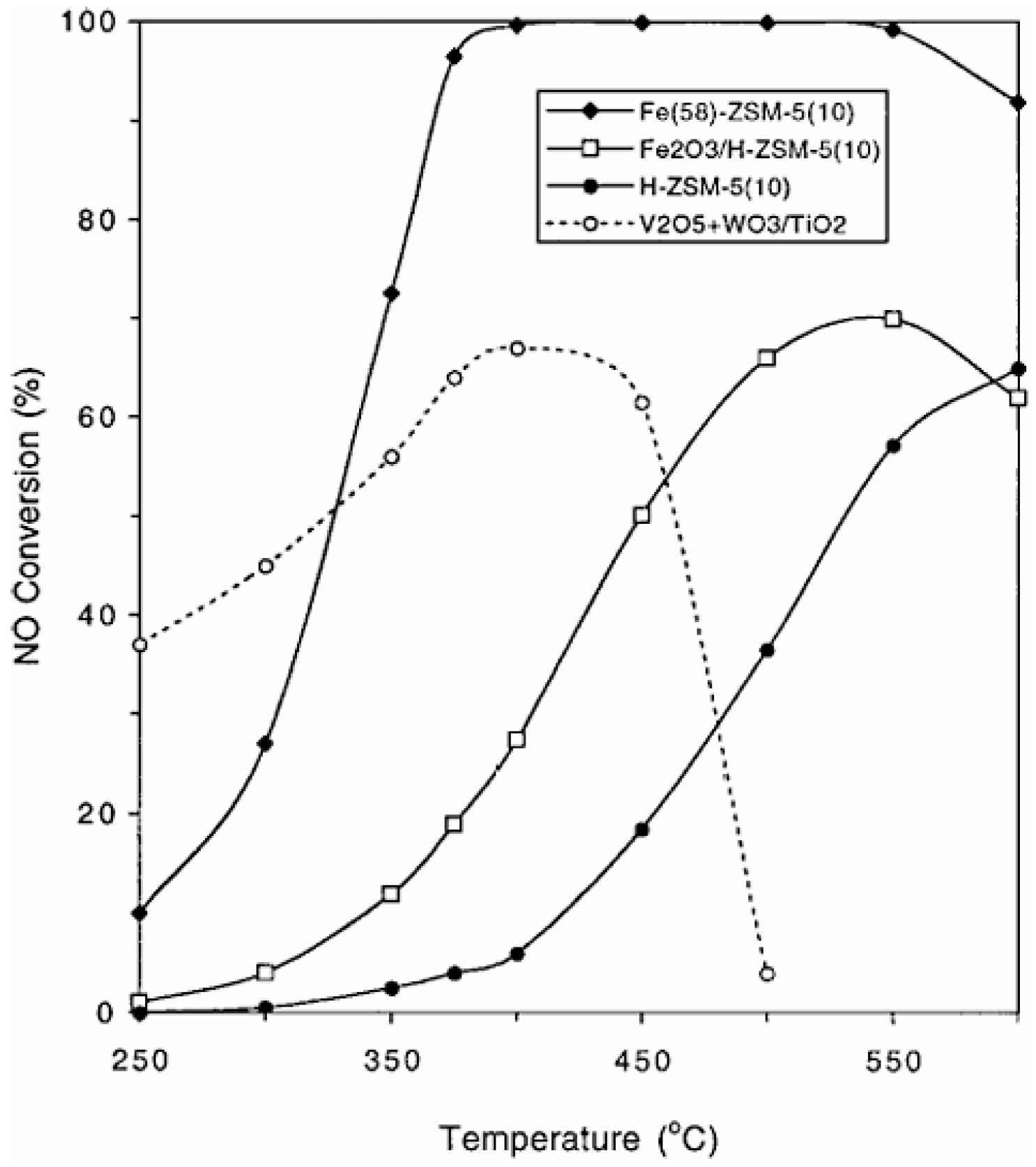 Catalysts 15 01060 g001