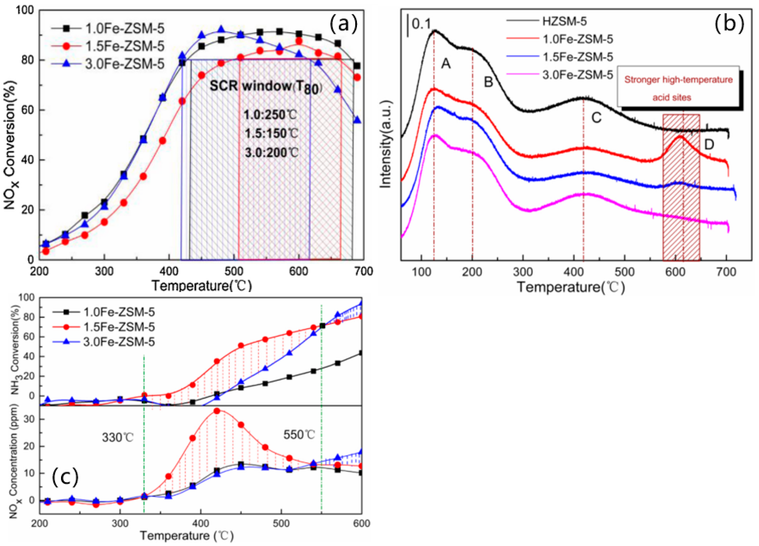 Catalysts 15 01060 g003