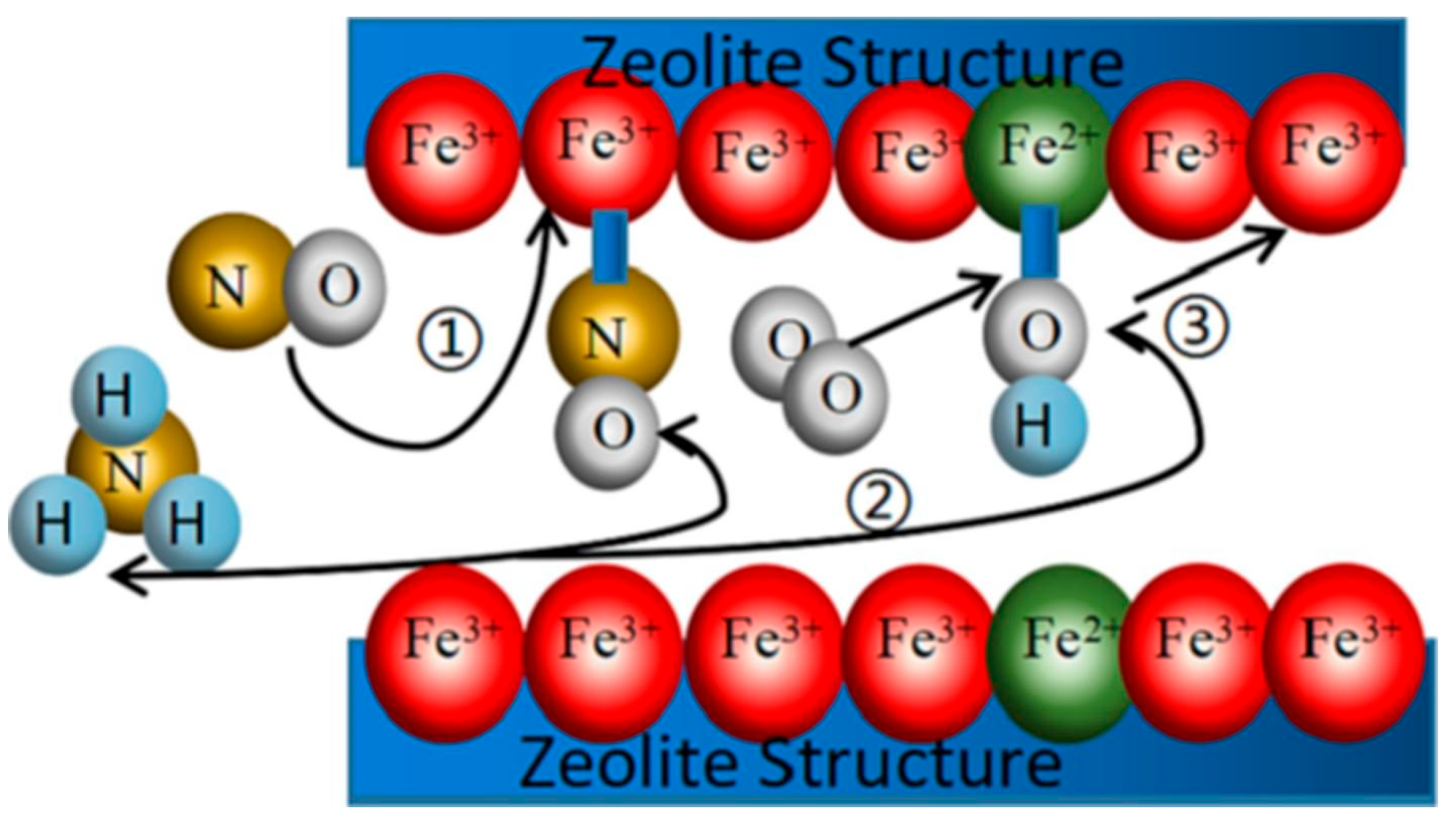 Catalysts 15 01060 g004