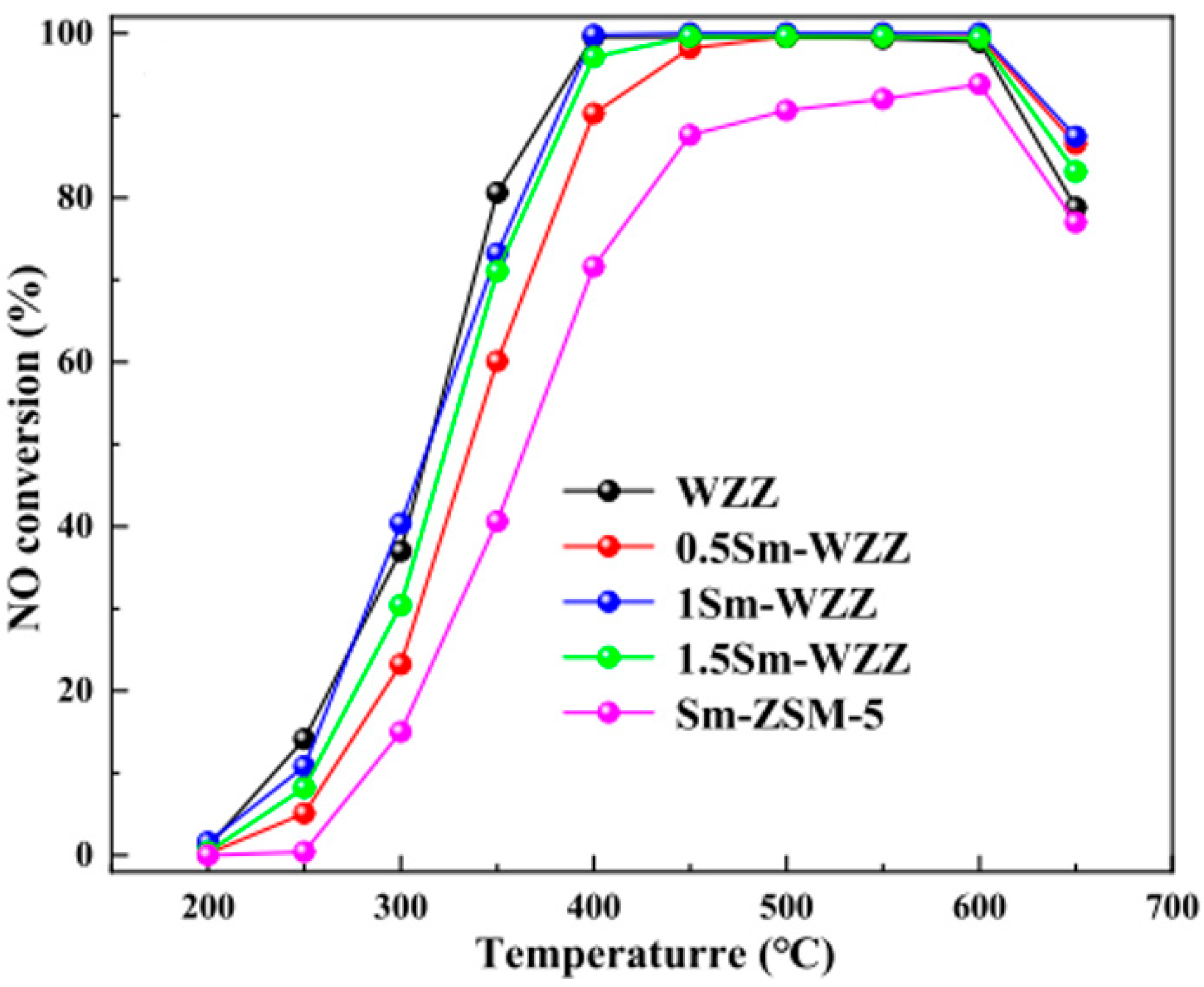 Catalysts 15 01060 g006