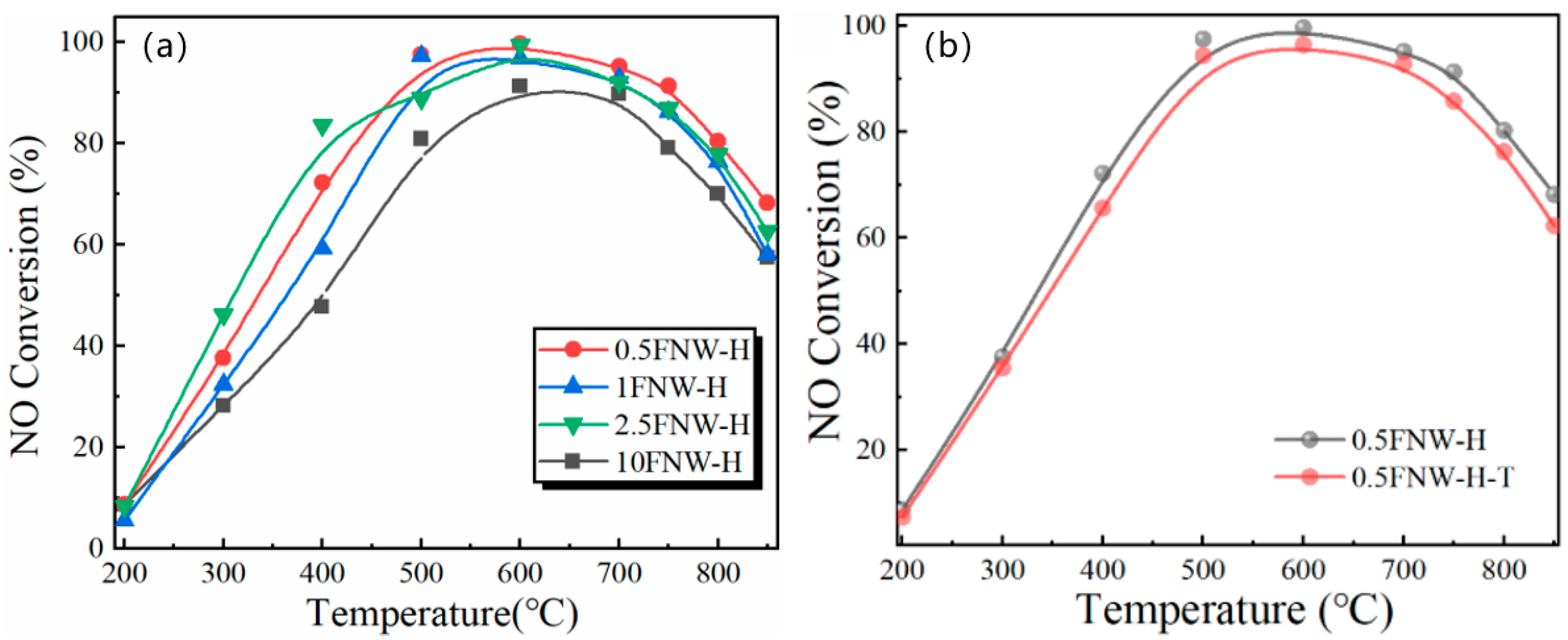 Catalysts 15 01060 g008