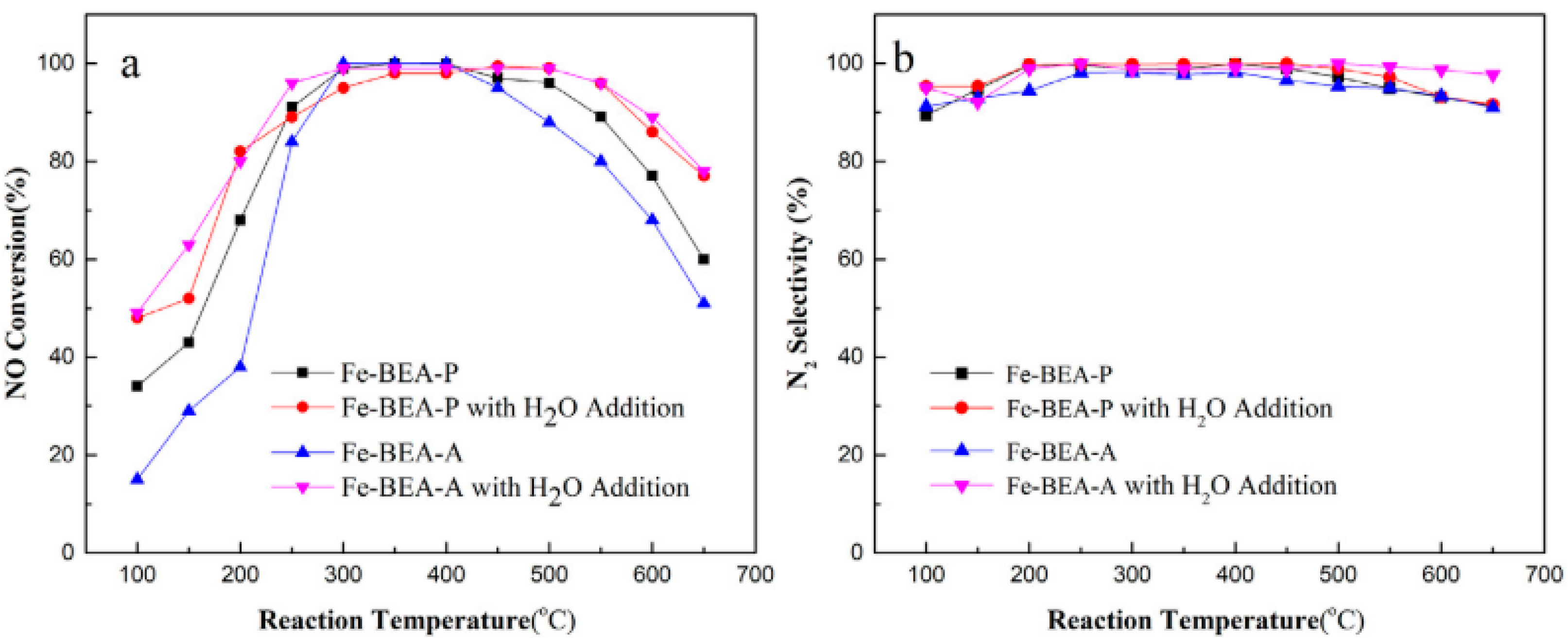 Catalysts 15 01060 g010