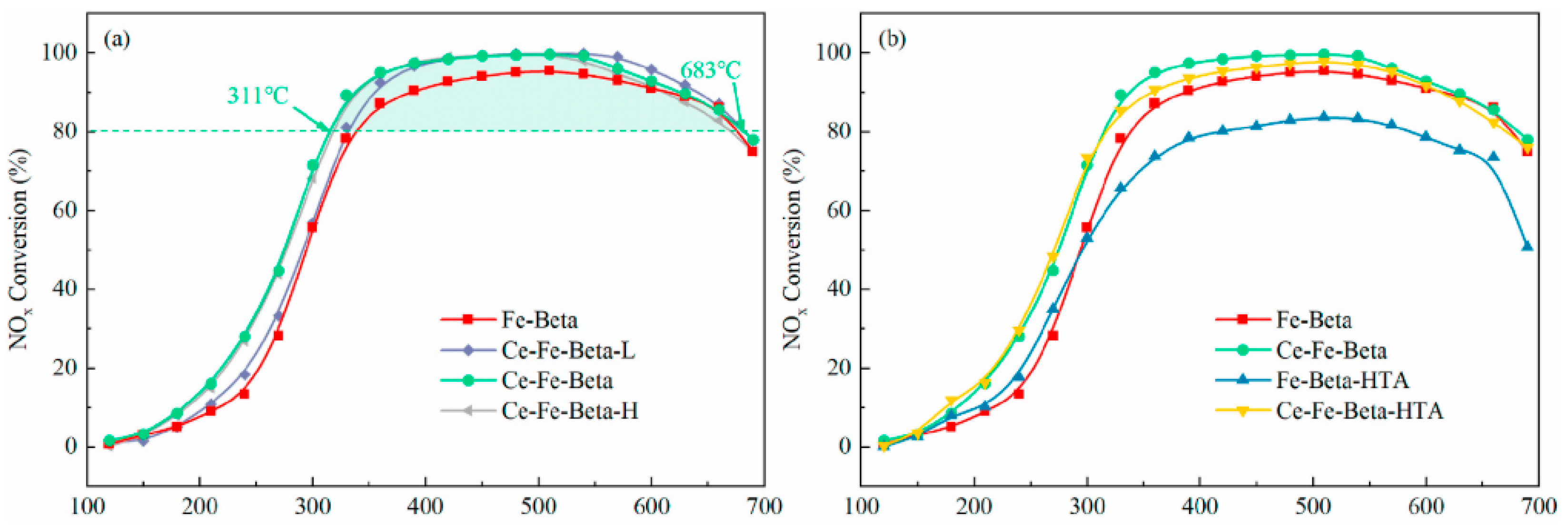 Catalysts 15 01060 g012