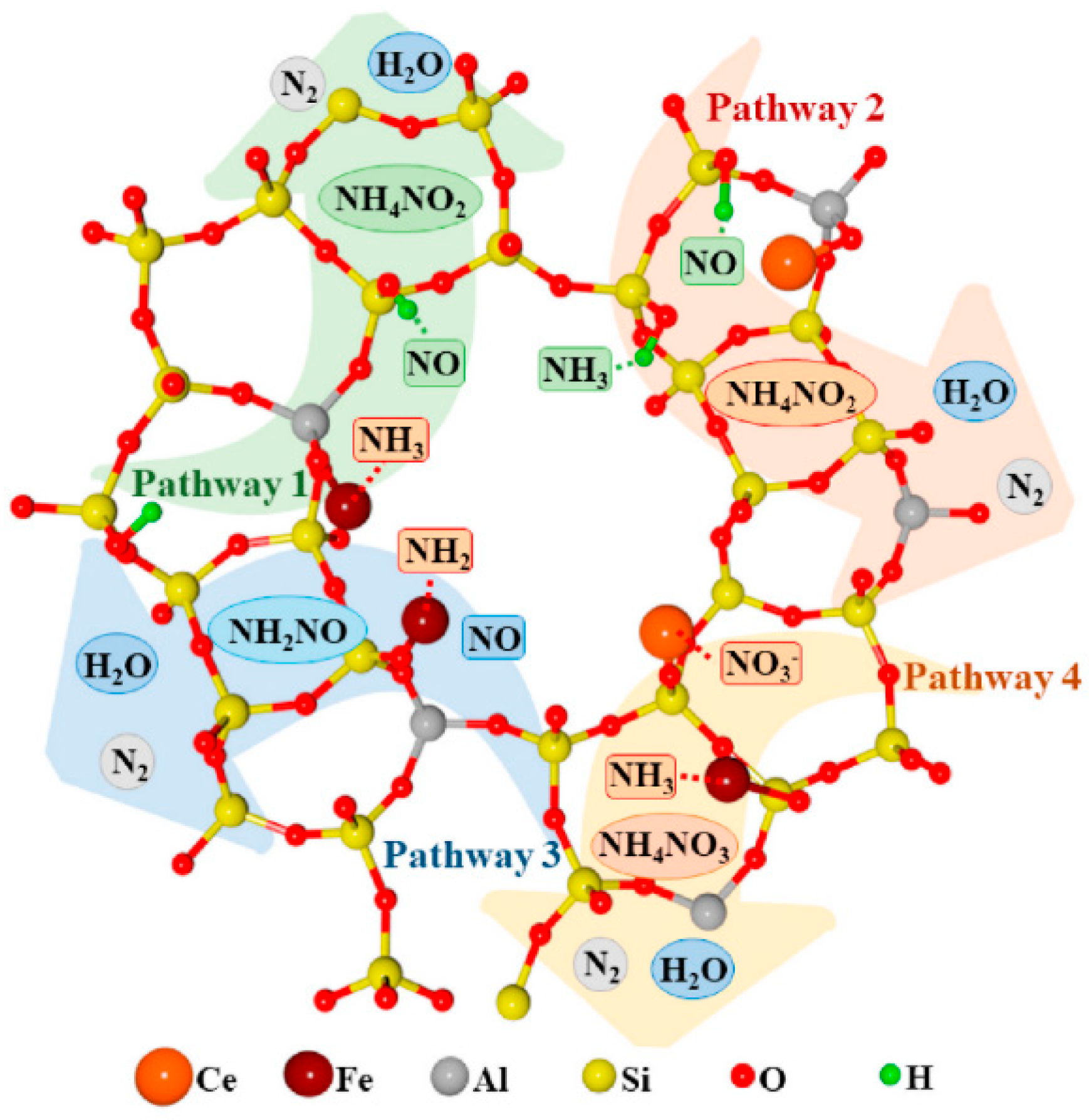 Catalysts 15 01060 g013