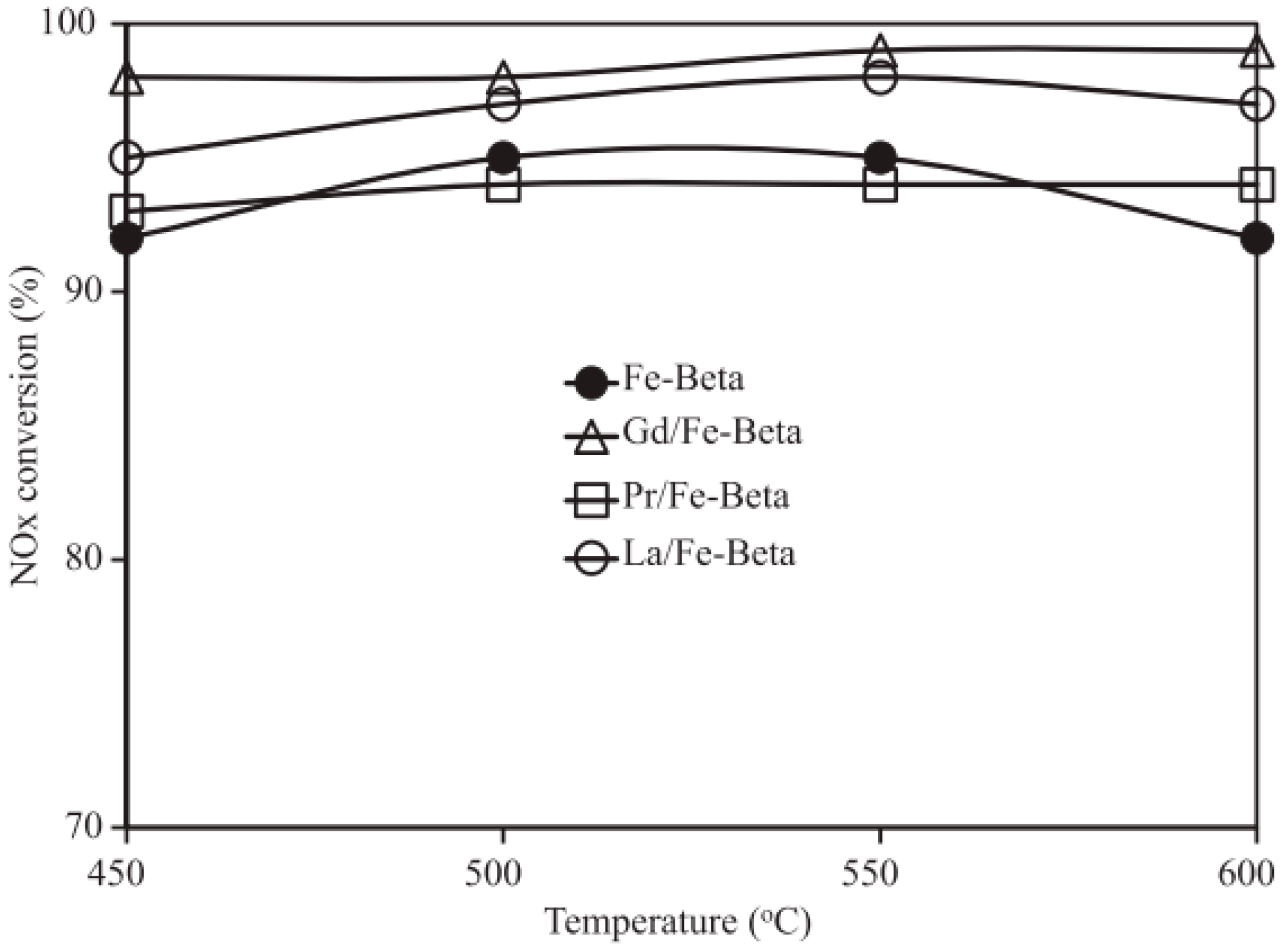 Catalysts 15 01060 g014