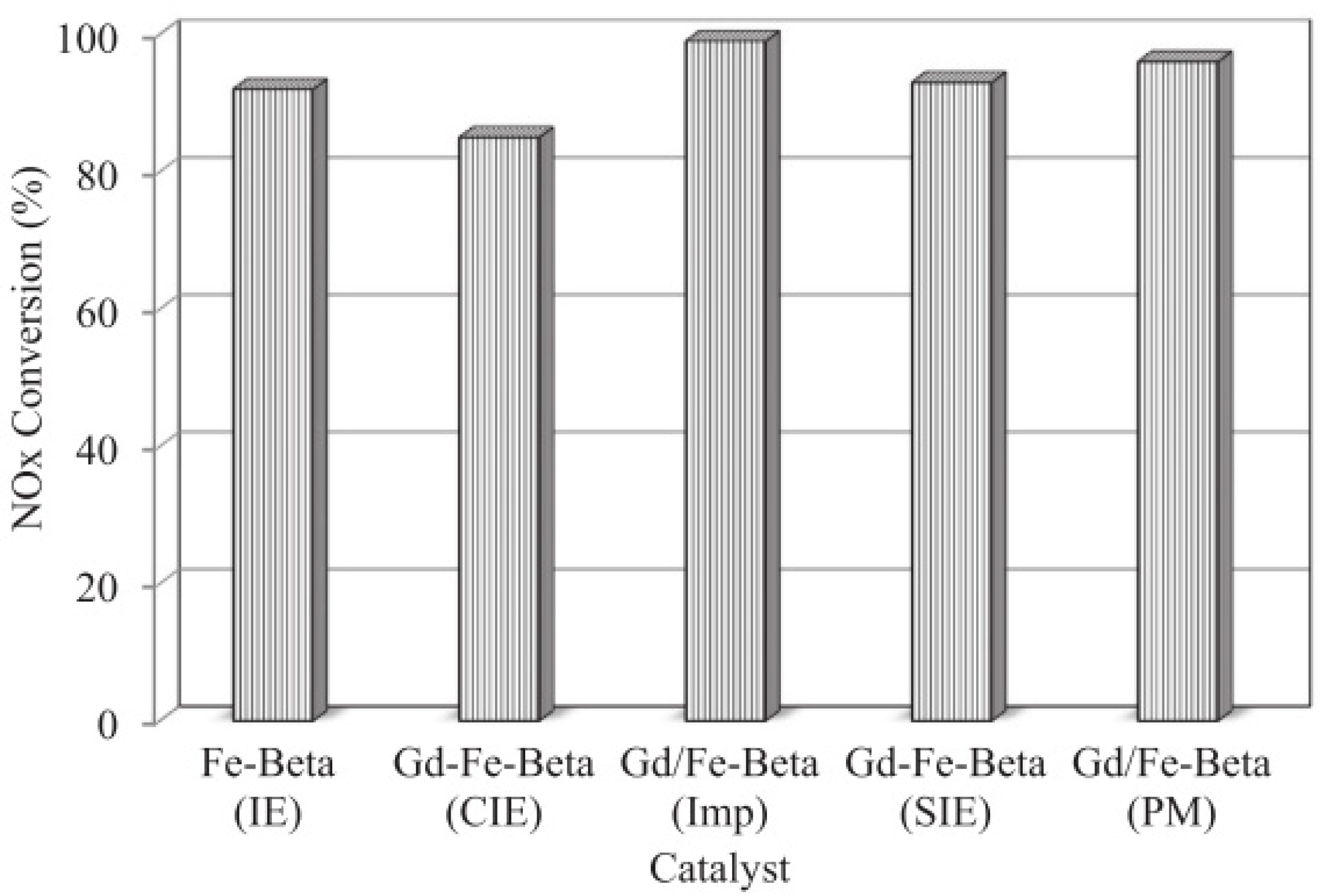 Catalysts 15 01060 g015