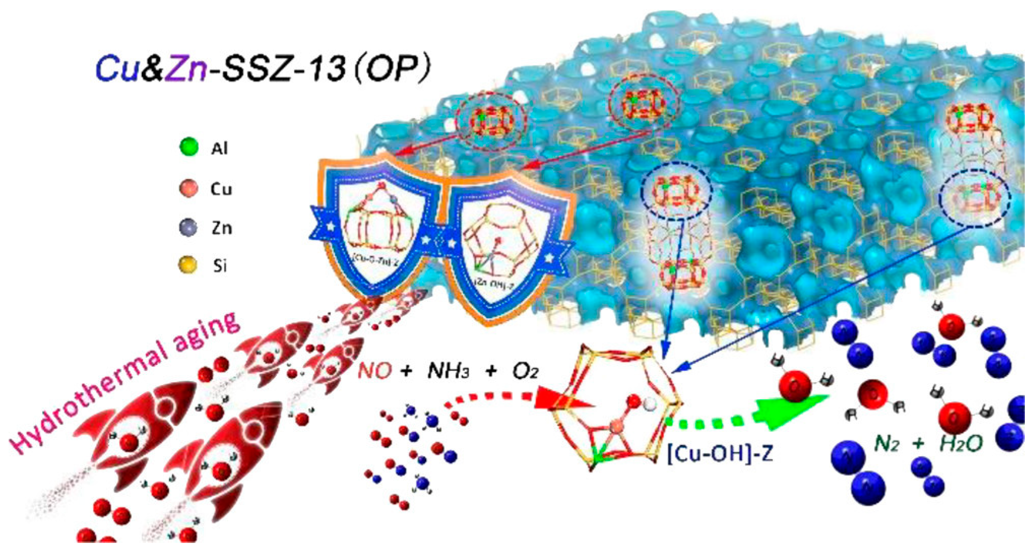 Catalysts 15 01060 g020