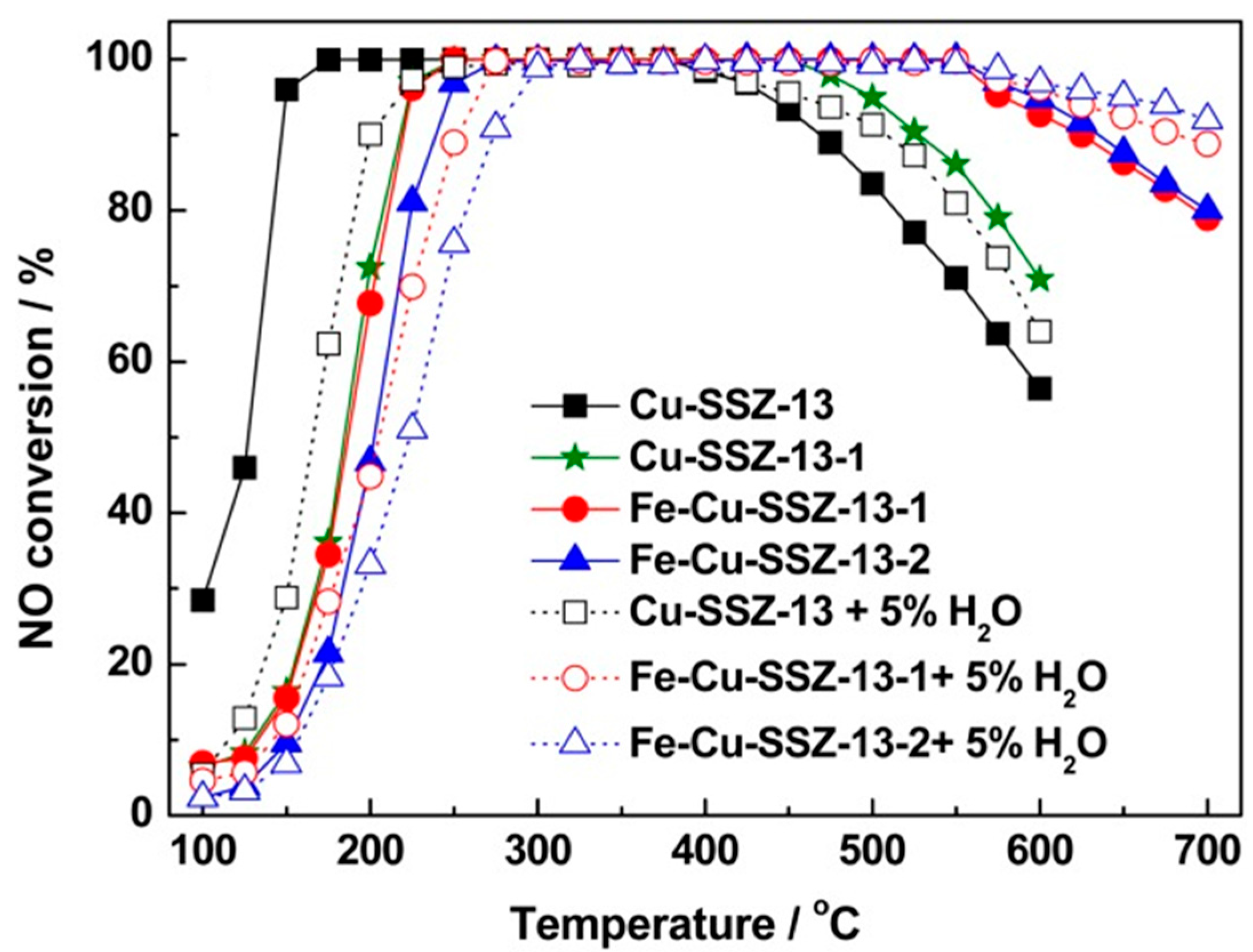 Catalysts 15 01060 g021