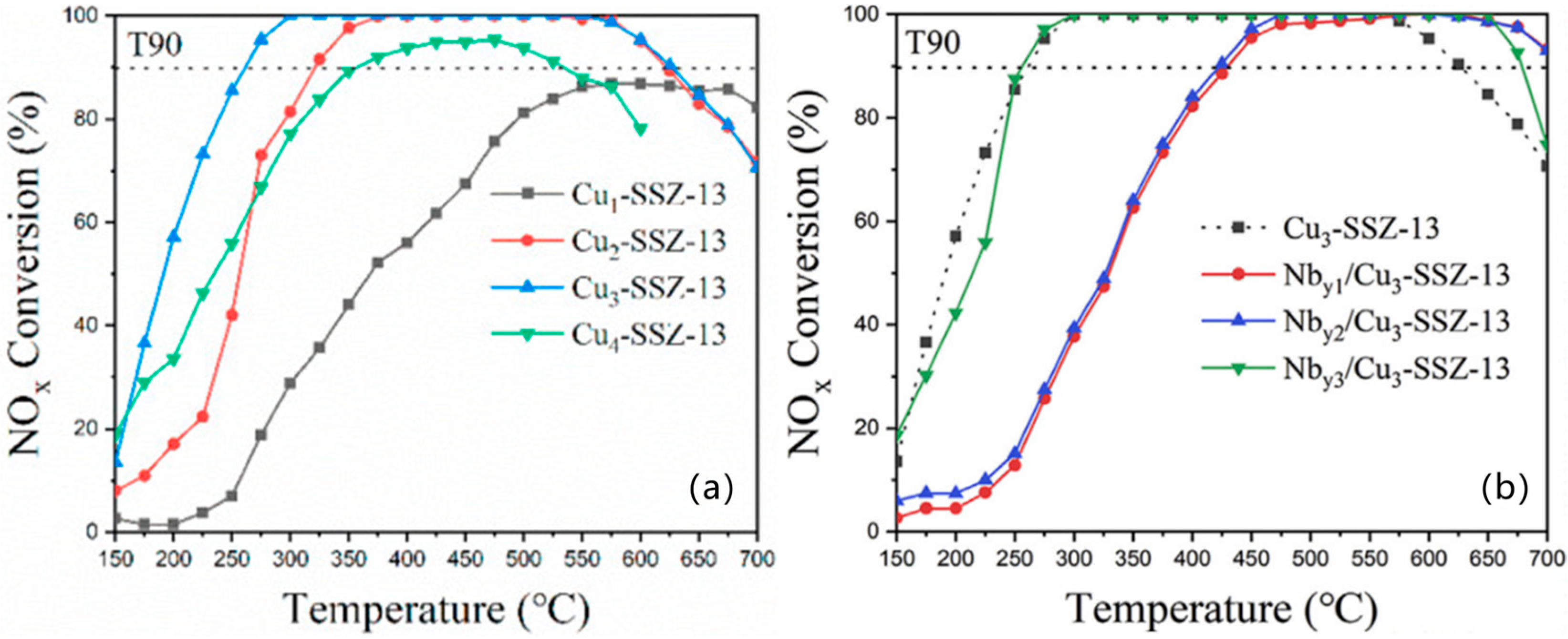 Catalysts 15 01060 g022