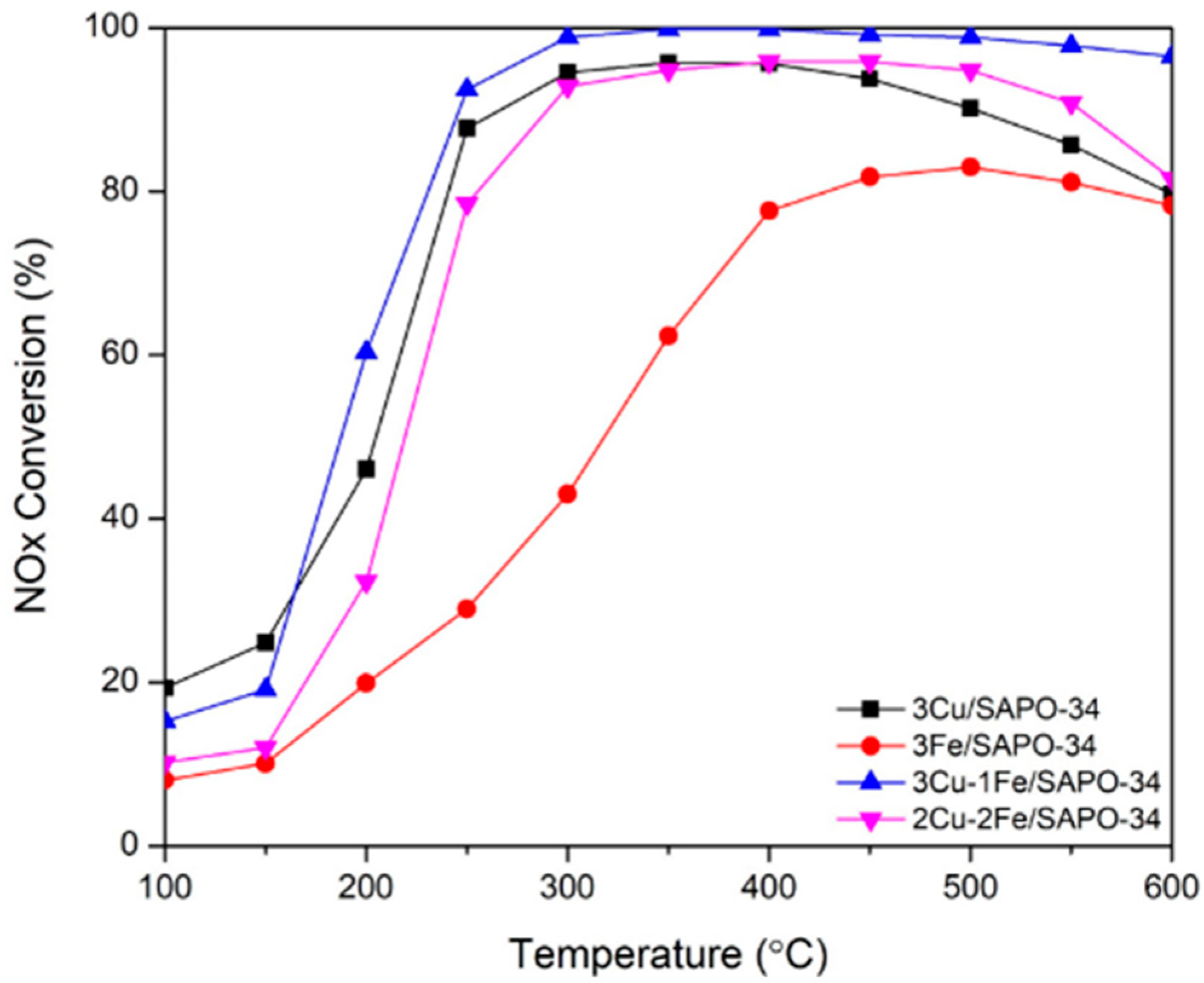 Catalysts 15 01060 g025