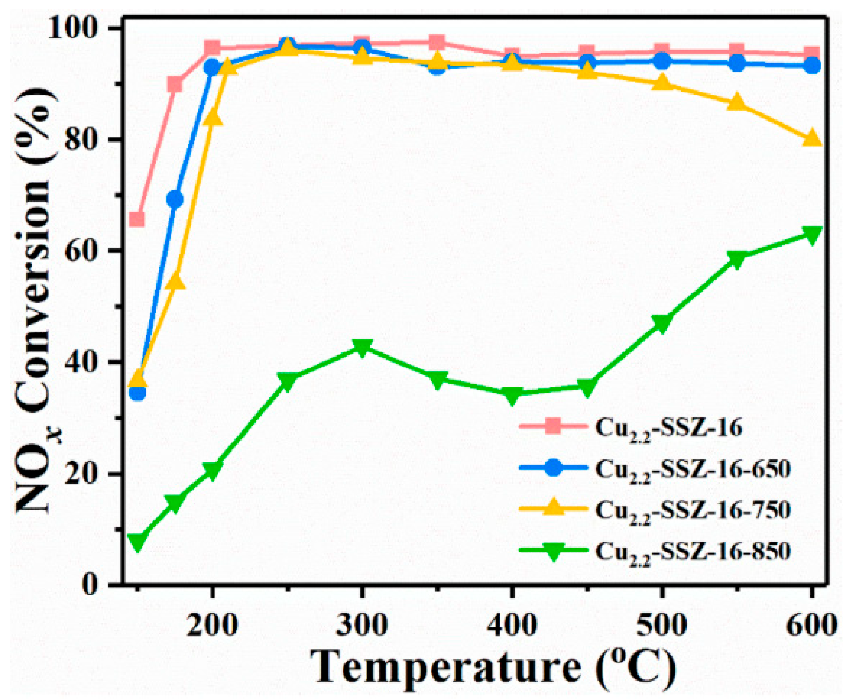 Catalysts 15 01060 g027
