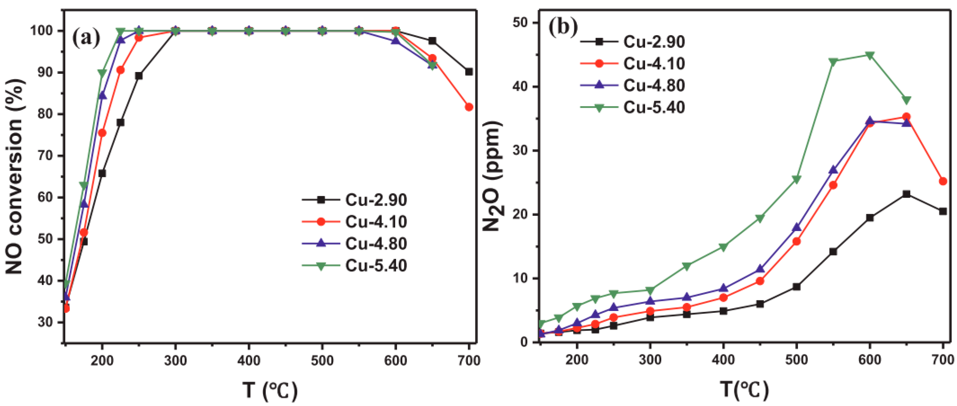 Catalysts 15 01060 g028