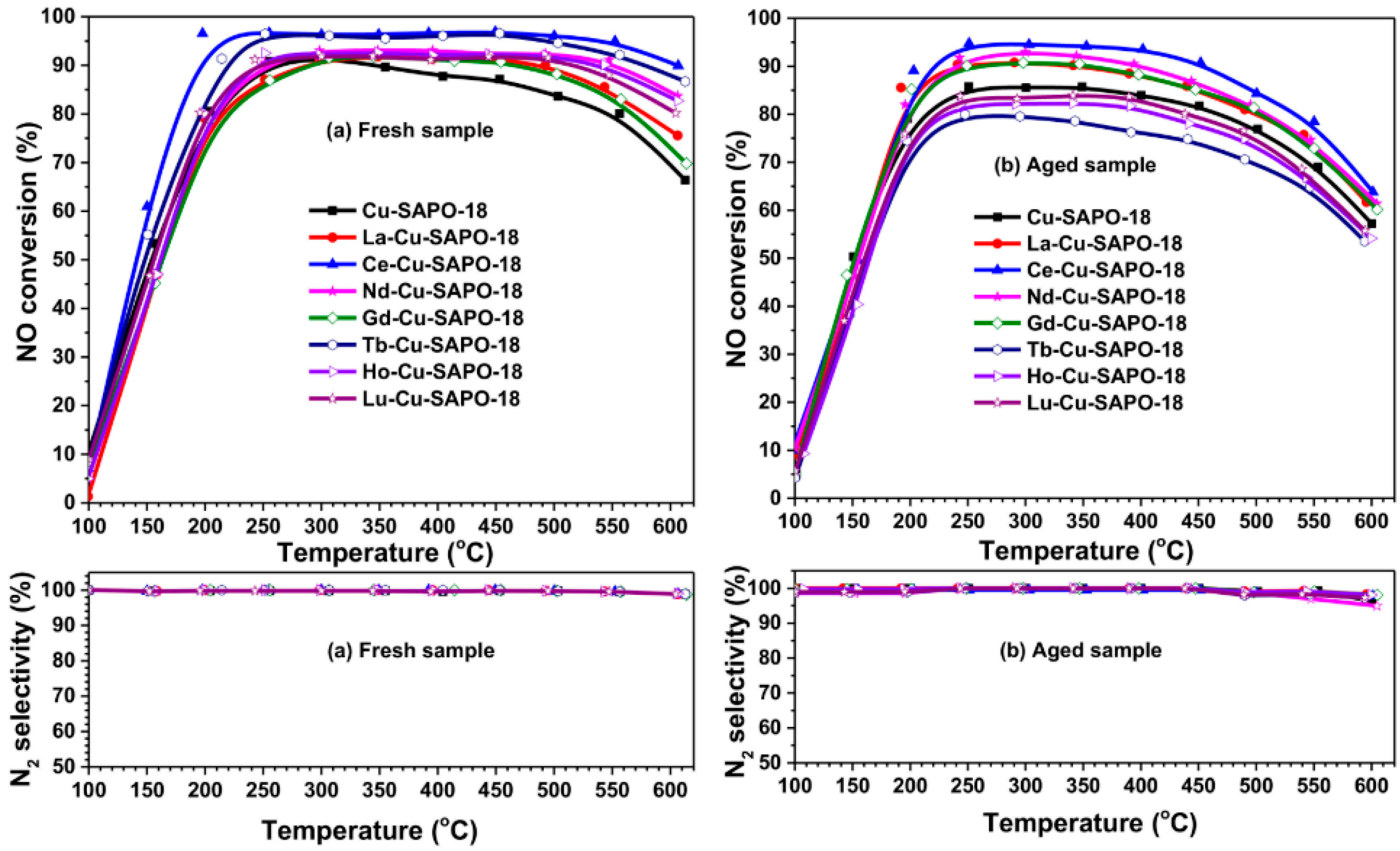 Catalysts 15 01060 g029