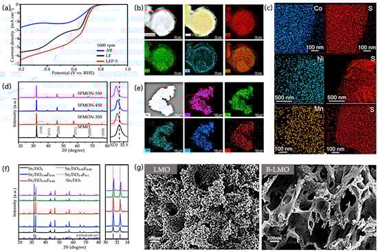 Catalysts 15 01062 g004