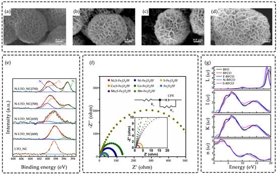 Catalysts 15 01062 g005