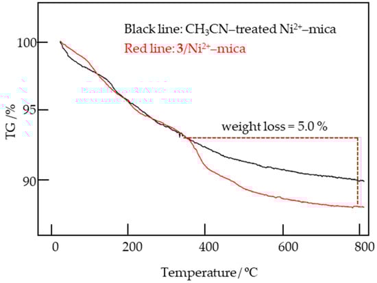 Catalysts 15 01073 g0a1