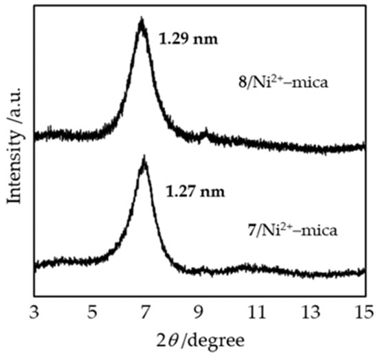 Catalysts 15 01073 g0a2