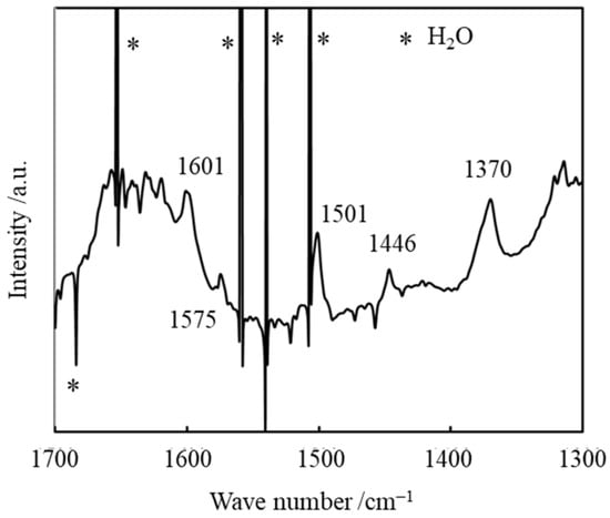Catalysts 15 01073 g0a3