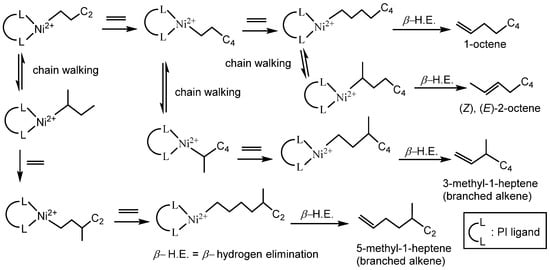 Catalysts 15 01073 sch001