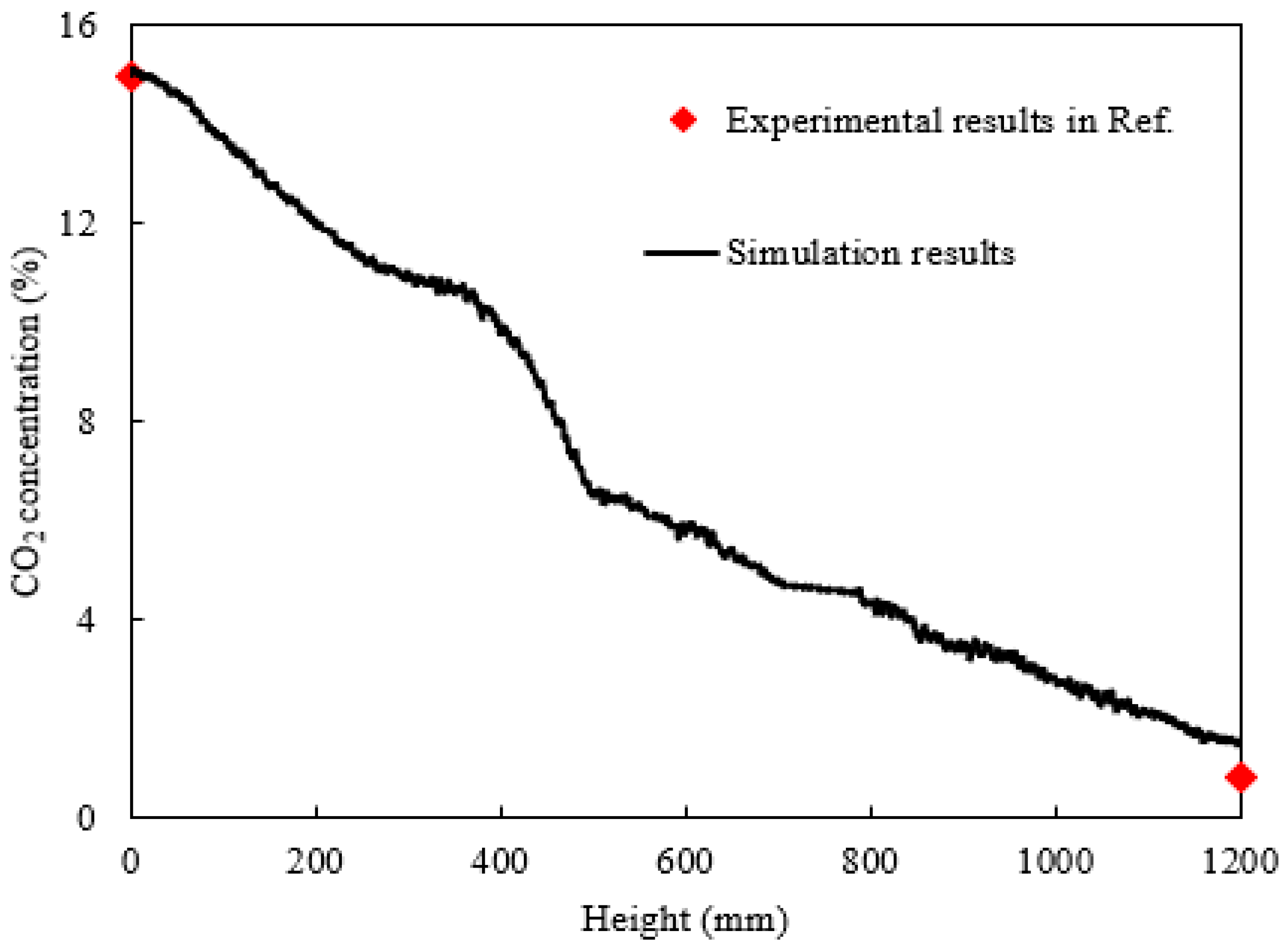 Catalysts 15 01093 g003 Catalysts 15 01093 g003