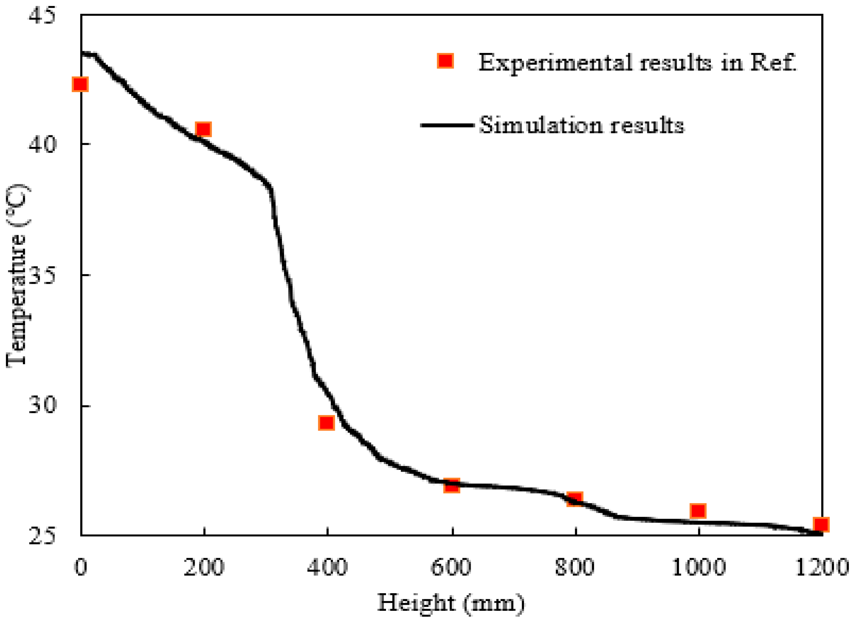 Catalysts 15 01093 g004 Catalysts 15 01093 g004