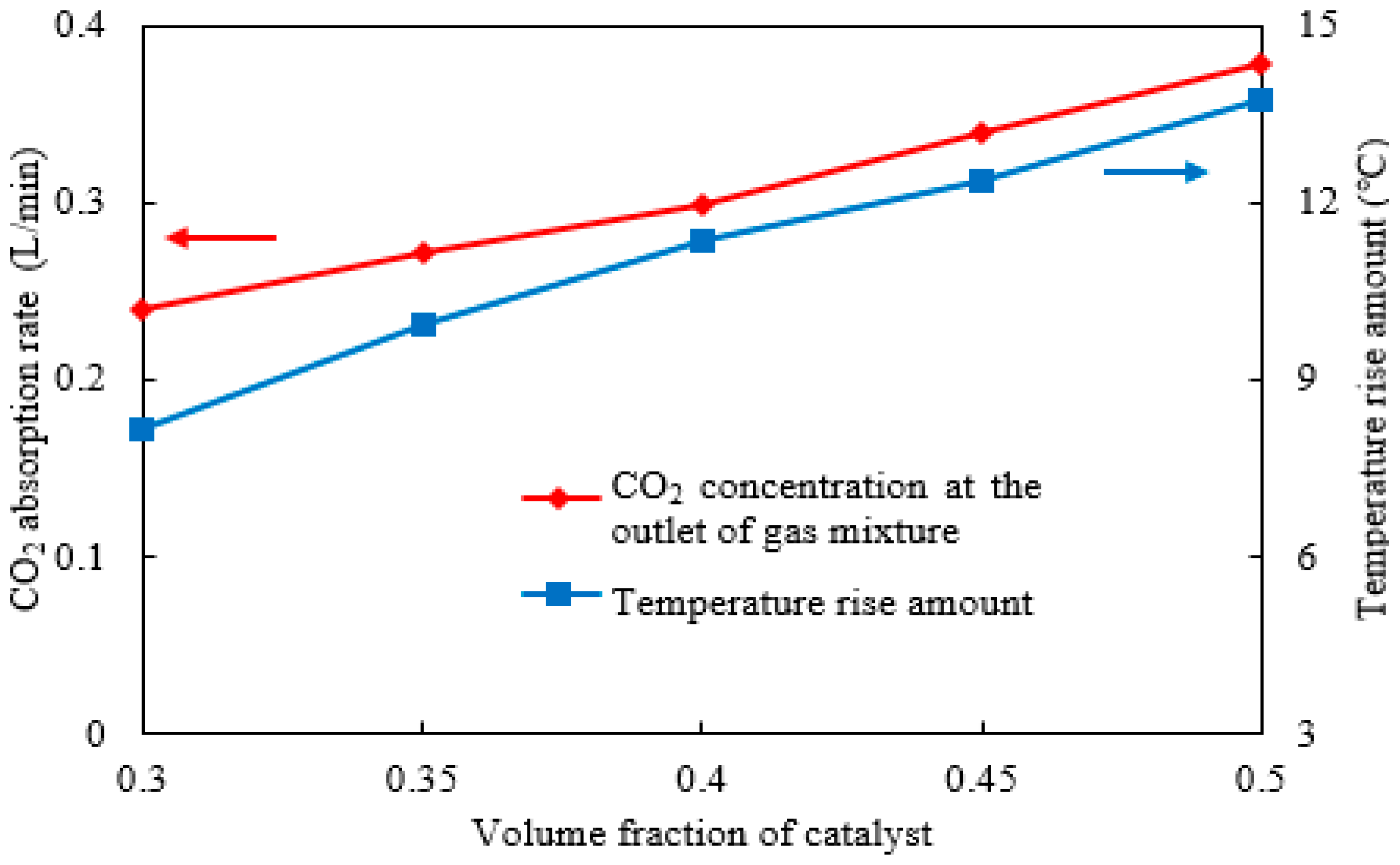 Catalysts 15 01093 g010 Catalysts 15 01093 g010