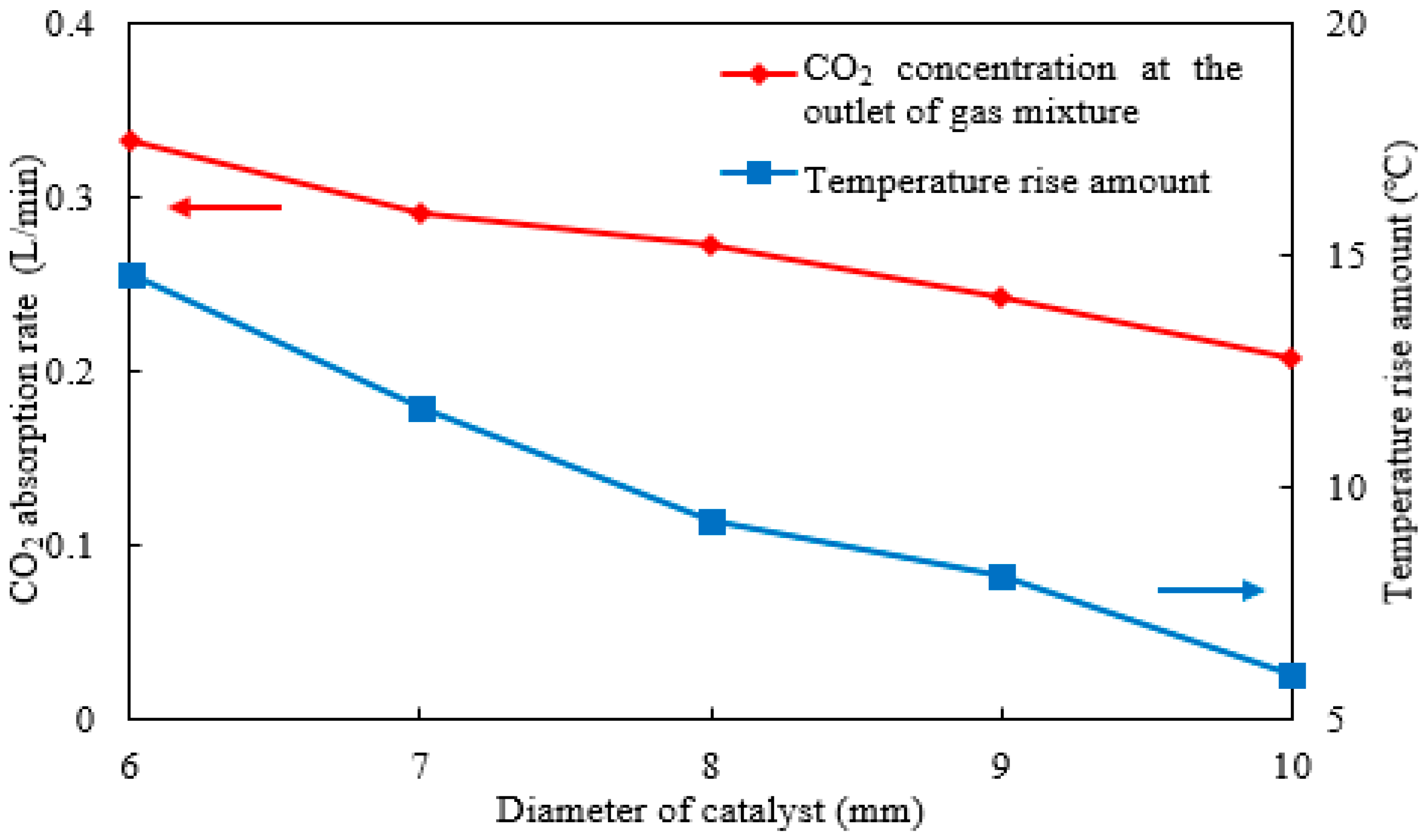 Catalysts 15 01093 g012 Catalysts 15 01093 g012