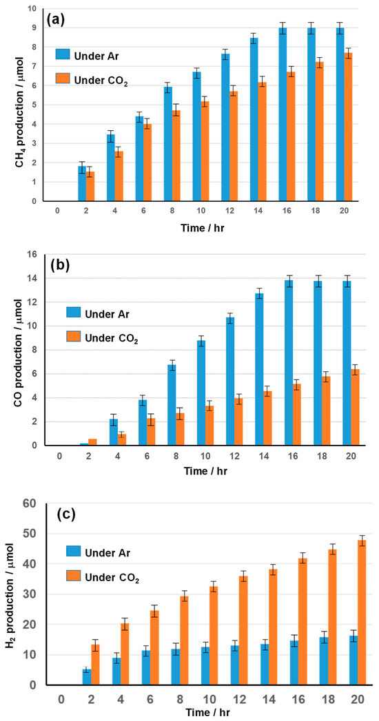 Catalysts 15 01128 g0a1