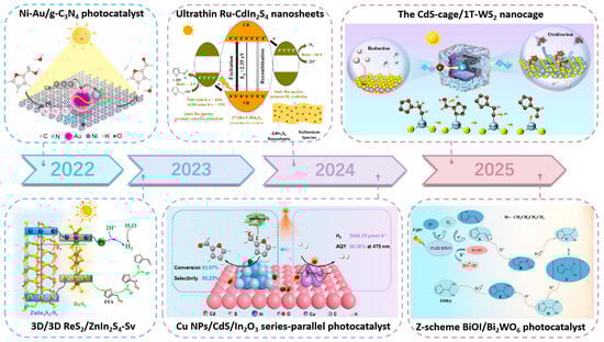 Catalysts 15 01132 g005