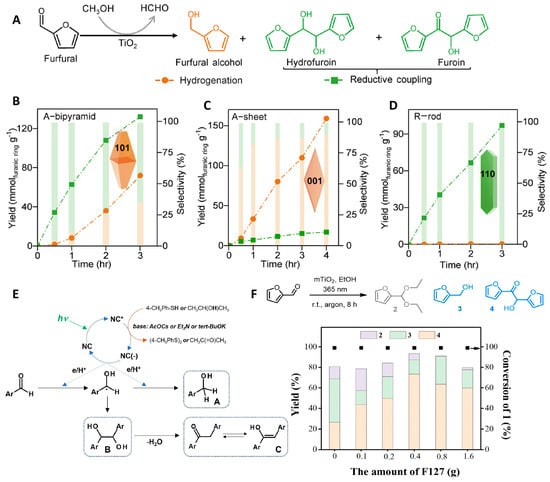 Catalysts 15 01132 g006