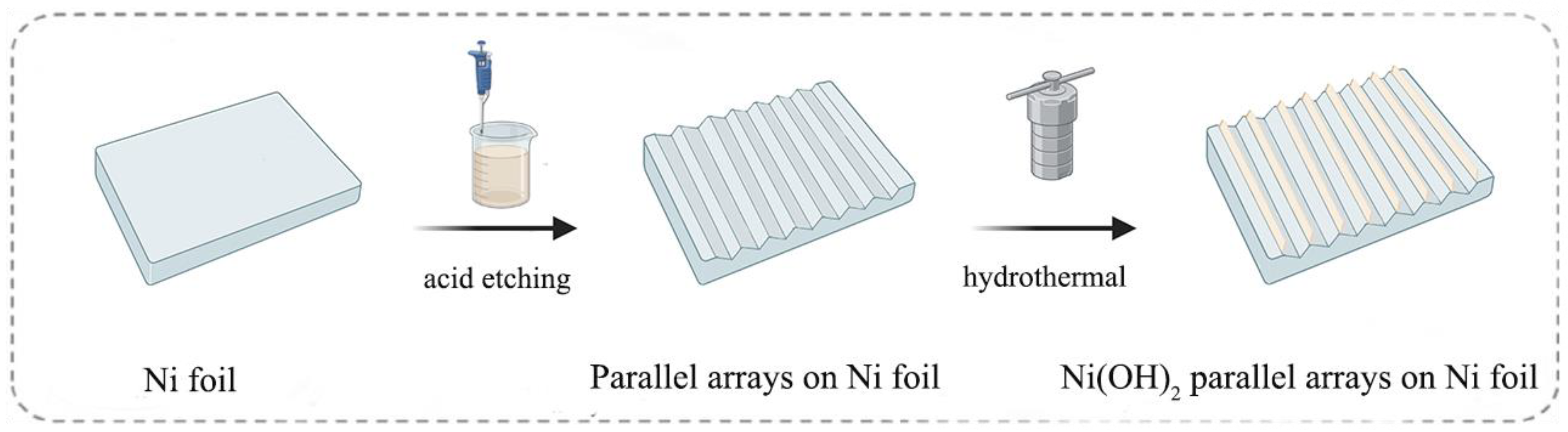 Catalysts 15 01144 g001 Catalysts 15 01144 g001