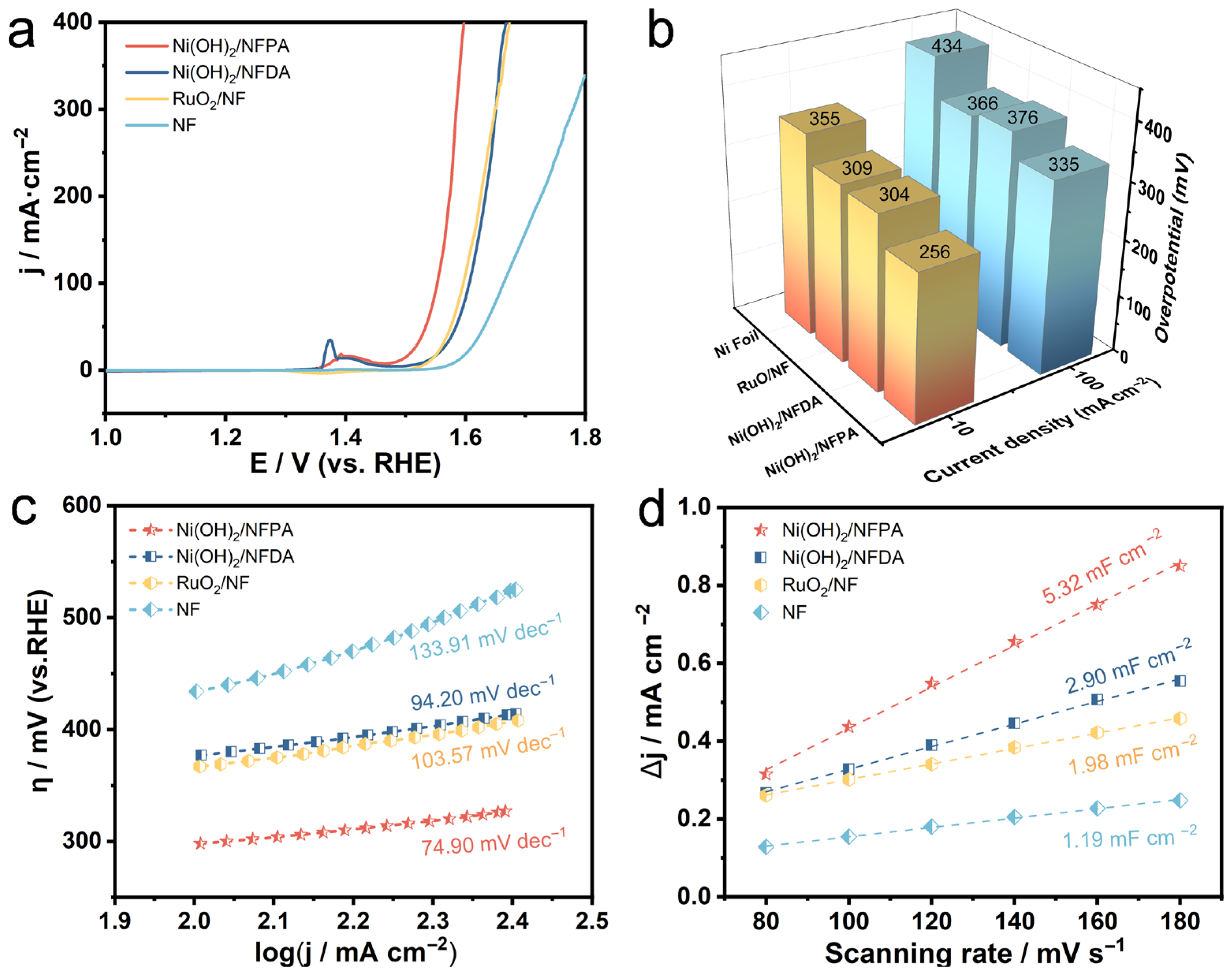 Catalysts 15 01144 g003 Catalysts 15 01144 g003