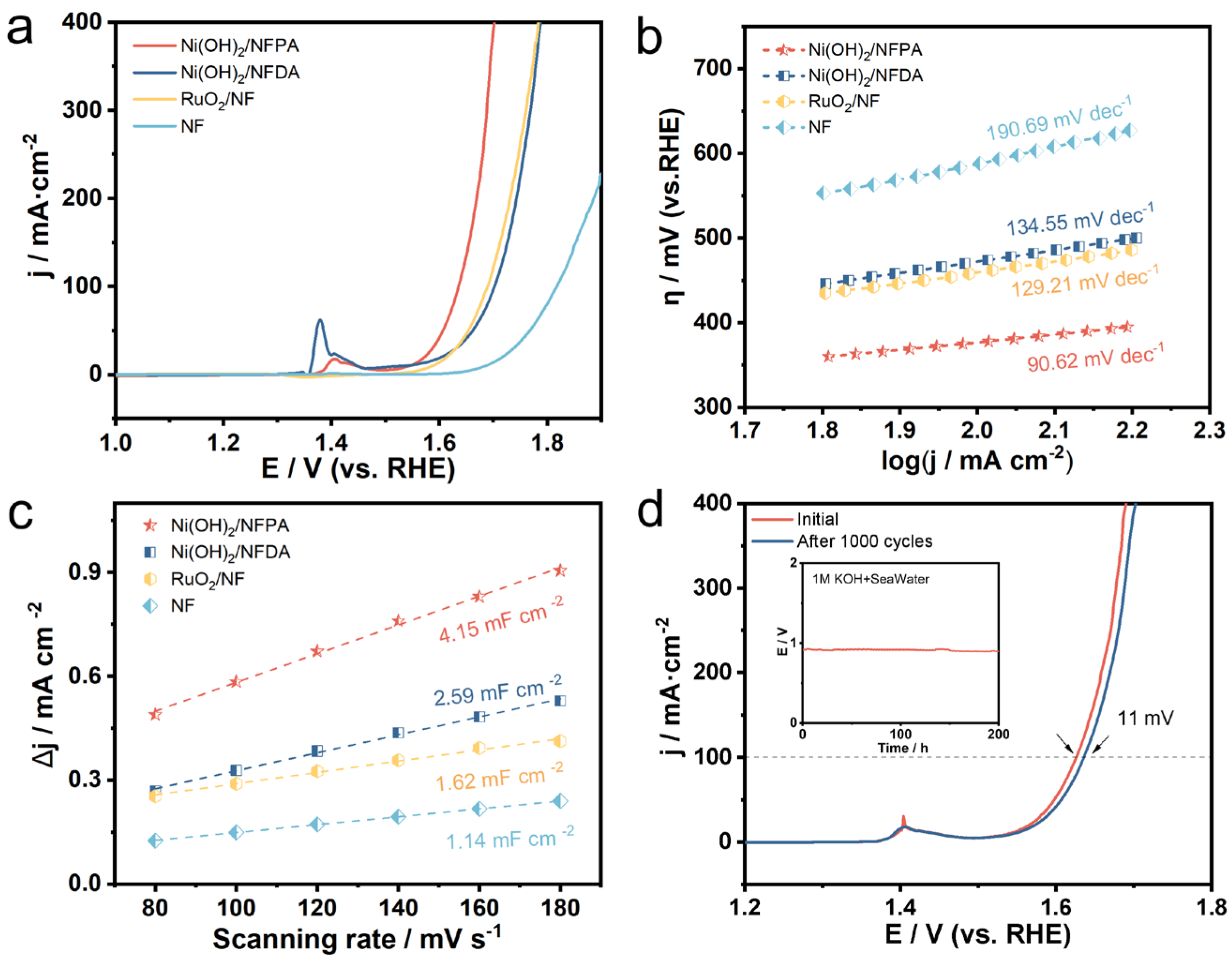 Catalysts 15 01144 g004 Catalysts 15 01144 g004