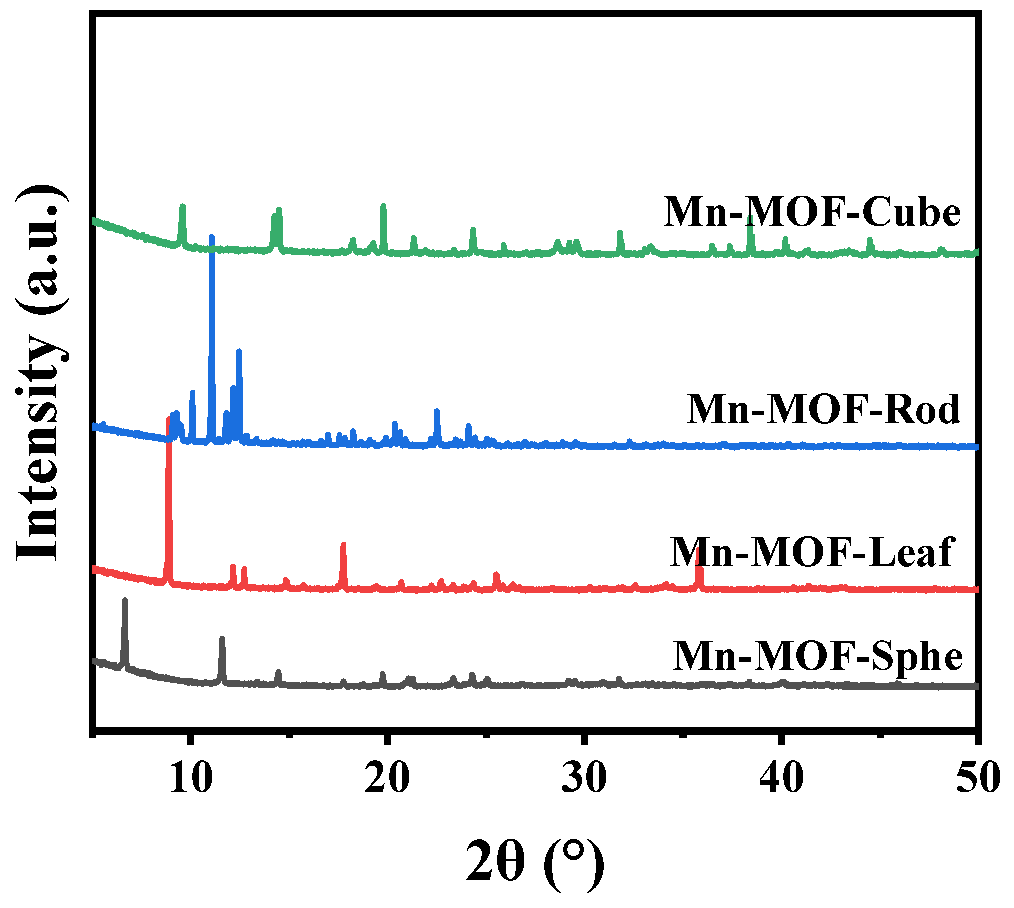 Catalysts 15 01145 g001