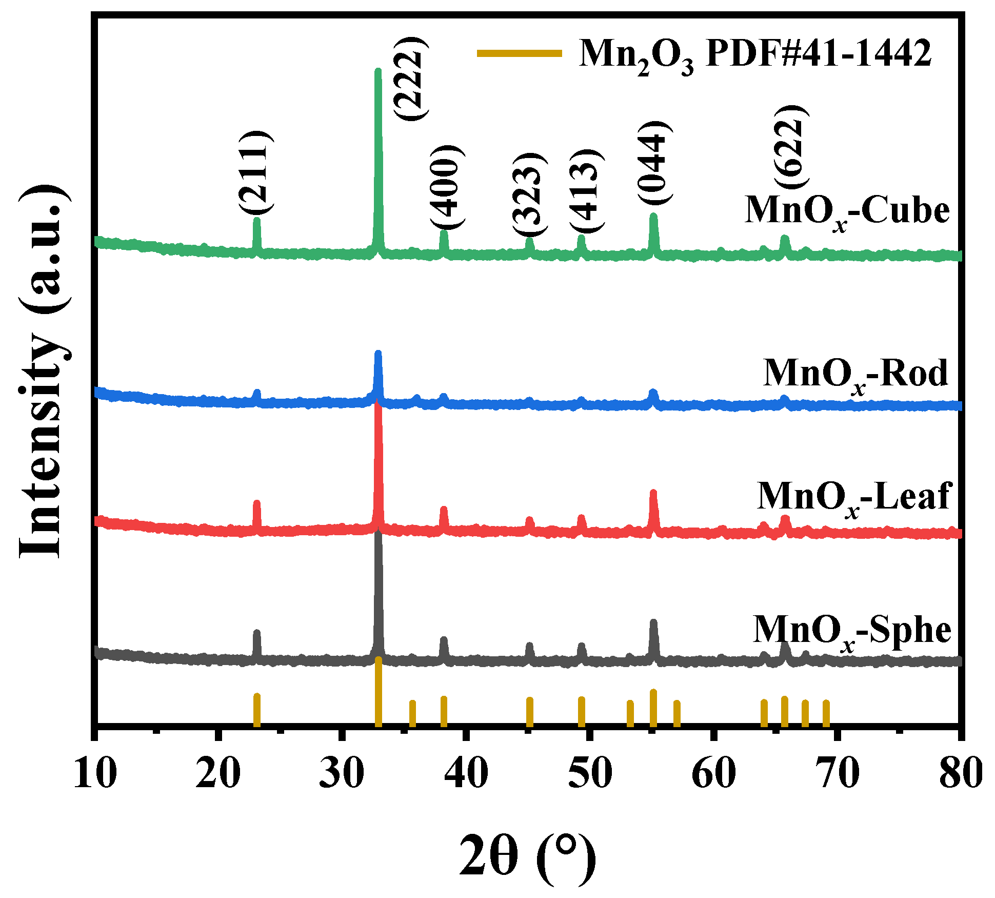 Catalysts 15 01145 g004